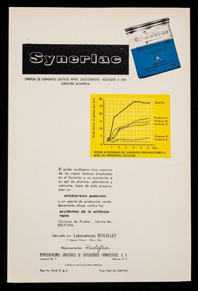 Diarreas trastornos secundarios de la antibioterapia : Synerlac / Laboratoires Bouillet, S.A.