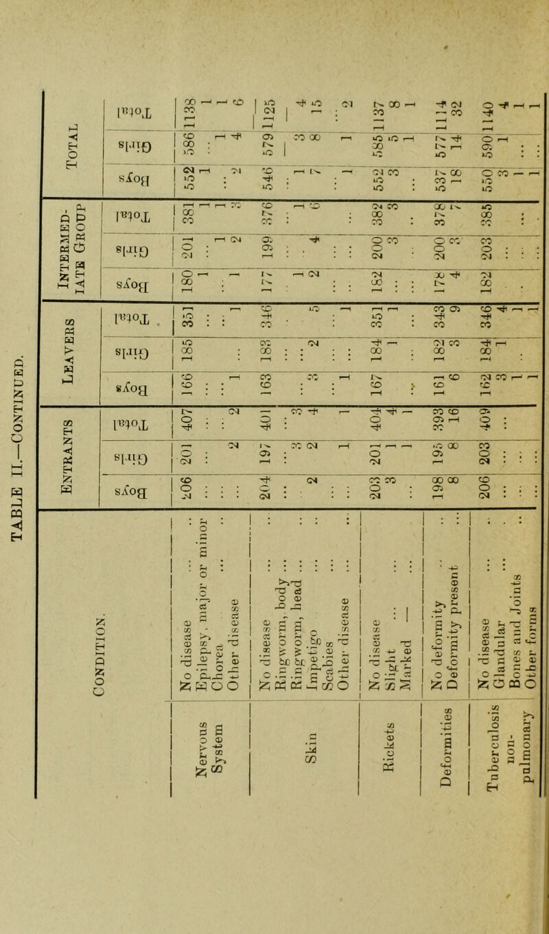 TABLE II.—Continued.