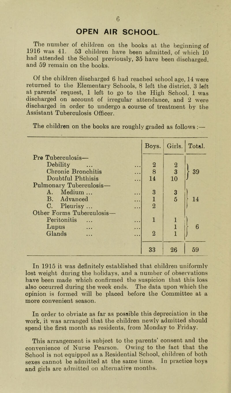 OPEN AIR SCHOOL. Tlie nuinbev of cliilclren on the books at the l)e{^inning of 1916 was 41. 53 children have been admitted, of which 10 had attended the School previously, 35 have been discharged, and 59 remain on the books. Of the children discharged 6 had reached school age, 14 were returned to the Elementary Schools, 8 left the district, 3 left at parents’ request, 1 left to go to the High School, 1 was discharged on account of irregular attendance, and 2 were discharged in order to undergo a course of treatment by the Assistant Tuberculosis Officer. The children on the books are roughly graded as follows :— Boys. Girls. Total. Pre Tuberculosis— Debility 2 2 ) Chronic Bronchitis 8 3 \ 39 Doubtful Phthisis 14 10 J Pulmonary Tuberculosis— A. Medium ... 3 3 1 B. Advanced 1 5 i 14 C. Pleurisy ... 2 I Other Forms Tuberculosis— Peritonitis 1 1 1 Lupus 1 Glands 2 1 J 33 26 59 In 1915 it was definitely established that children uniformly lost weight during the holidays, and a number of observations have been made which confirmed the suspicion that this loss also occurred during the week ends. The data upon which the opinion is formed will be placed before the Committee at a more convenient season. In order to obviate as far as possible this depreciation in the work, it was arranged that the children newly admitted should spend the first month as residents, from Monday to Friday. This arrangement is subject to the parents’ consent and the convenience of Nurse Pearson. Owing to the fact that the School is not equipped as a Besidential School, children of both sexes cannot be admitted at the same time. In practice boys and girls are admitted on alternative months.