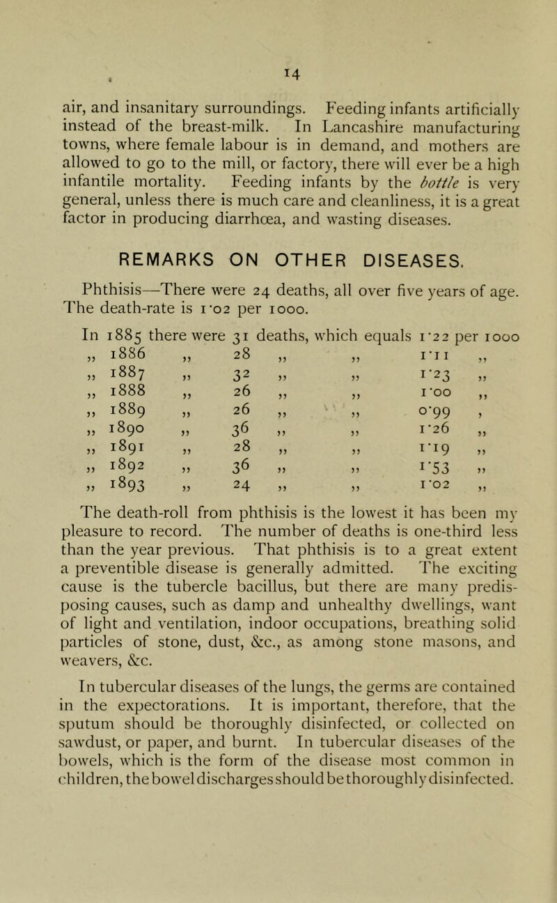 air, and insanitary surroundings. Feeding infants artificially instead of the breast-milk. In Lancashire manufacturing towns, where female labour is in demand, and mothers are allowed to go to the mill, or factory, there will ever be a high infantile mortality. Feeding infants by the bottle is very general, unless there is much care and cleanliness, it is a great factor in producing diarrhoea, and wasting diseases. REMARKS ON OTHER DISEASES. Phthisis—There were 24 deaths, all over five years of age. The death-rate is ro2 per 1000. 1885 there were 3r deaths, which equals 1'2 2 per 1000 1886 >> 28 )J 5? rn 1887 >5 32 >> I'23 „ 1888 )> 26 n I'OO 1889 J) 26 >> >> °'99 . 1890 >> 36 >> ?) 1-26 1891 >> 28 JJ n i-I9 1892 5) 36 JJ n r53 1893 >> 24 5 J j j ro2 The death-roll from phthisis is the lowest it has been my pleasure to record. The number of deaths is one-third less than the year previous. That phthisis is to a great extent a preventible disease is generally admitted. The exciting cause is the tubercle bacillus, but there are many predis- posing causes, such as damp and unhealthy dwellings, want of light and ventilation, indoor occupations, breathing solid particles of stone, dust, &c., as among stone masons, and weavers, &c. In tubercular diseases of the lungs, the germs are contained in the expectorations. It is important, therefore, that the sputum should be thoroughly disinfected, or collected on sawdust, or paper, and burnt. In tubercular diseases of the bowels, which is the form of the disease most common in children, the bowel discharges should be thoroughly disinfected.