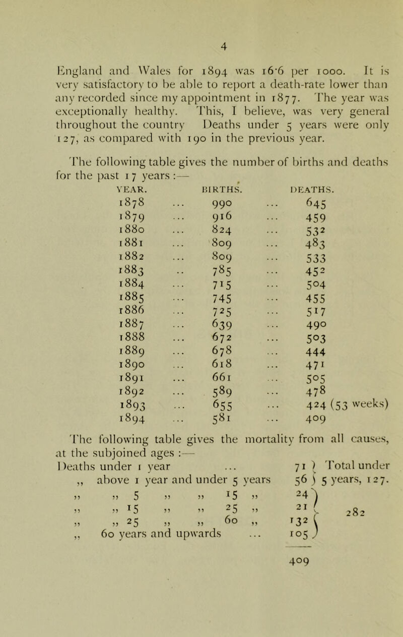 ICngland and ^Vale.s for 1894 was i6'6 per 1000. It is very satisfactory to be able to report a death-rate lower than any recorded since my appointment in 1877. The year was exceptionally healthy. This, I believe, was very general throughout the country Deaths under 5 years were only 127, as compared with 190 in the previous year. 'Fhe following table gives the number of births and deaths for the past 17 years VE.A.R. lURTHS. i)F:.'vrHS. 1878 990 645 1879 916 459 1880 824 532 i88t 809 483 1882 809 533 1883 785 452 1884 715 5°4 1885 745 455 1886 725 517 1887 639 490 1888 672 503 1889 678 444 1890 618 471 1891 661 505 1892 589 478 1893 655 424 (53 weeks) 1894 581 409 The following table gives the mortality from all causes, at the subjoined ages :— Deaths under i year 71 ) Total under ,, above i year and under 5 years 56 ) 5 years, 127. )) >) 5 ” >> ^5 ” 24') 5) )) ^5 >> ” 25 n )) 25 )> )) 60 ,, 21 f f32 i 282 ,, 60 years and upwards 105 J 409