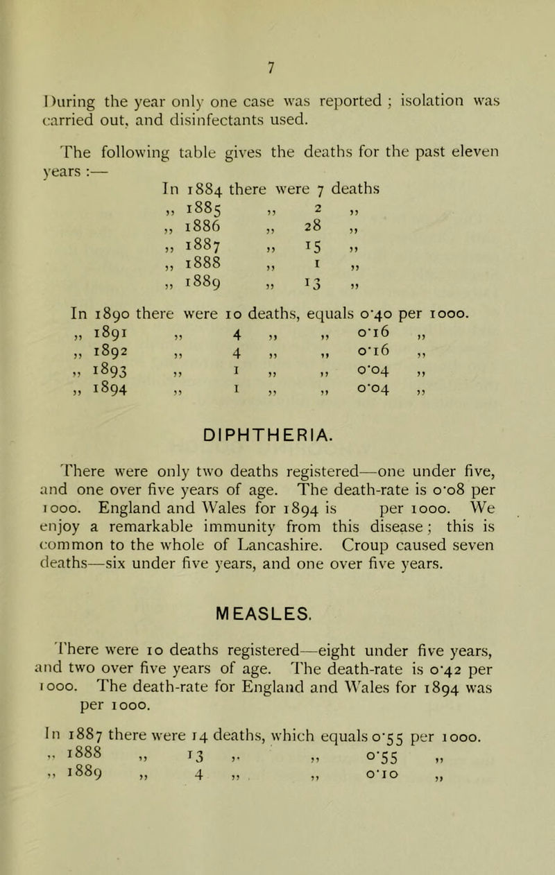 During the year only one case was reported ; isolation was carried out, and disinfectants used. The following table gives the deaths for the past eleven In 1884 there were 7 deaths „ 1885 „ 2 ,, 1886 „ 28 5> „ 1887 » 15 ,, 1888 „ I „ 1889 M 13 J) 1890 there were 10 deaths, equals 0^40 per 1000. 1891 „ 4 5) n o'i6 1892 „ 4 o'i6 1893 „ I 0'04 77 1894 „ I o'04 75 DIPHTHERIA. 'rhere were only two deaths registered—one under five, and one over five years of age. The death-rate is o’o8 per looo. England and Wales for 1894 is per 1000. We enjoy a remarkable immunity from this disease; this is common to the whole of Lancashire. Croup caused seven deaths—six under five years, and one over five years. MEASLES. '['here were 10 deaths registered—eight under five years, and two over five years of age. The death-rate is 0^42 per 1000. The death-rate for England and Wales for 1894 was per 1000. In 1887 there were 14 deaths, which equals o'55 per 1000.  '> 13 V „ 0-55 ” 1889 „ 4 „ „ o-io „