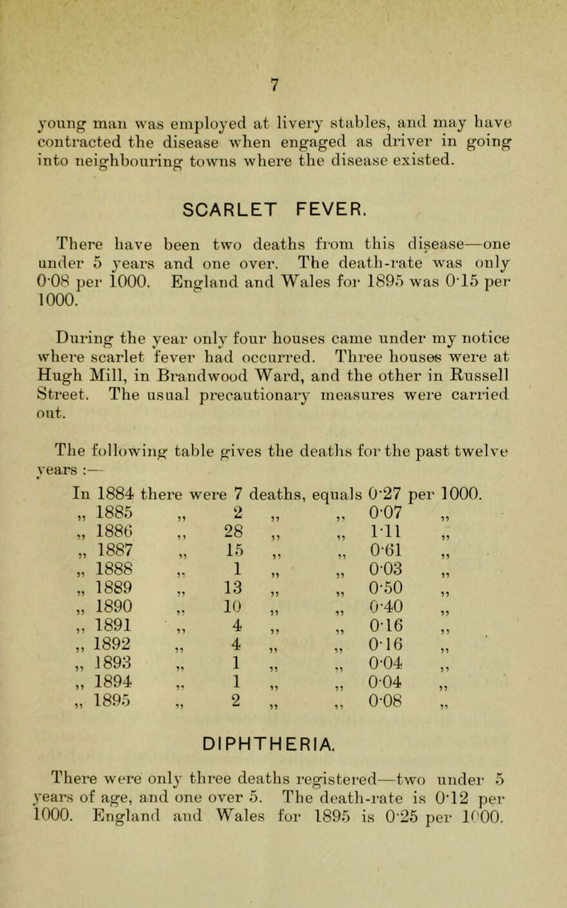 young mail was employed at livery stables, aiul may have contracted the disease Avhen engaged as driver in going into neiefhbouriner towns where the disease existed. O O SCARLET FEVER. There have been two deaths from this disease—one under 5 years and one over. The death-rate was only 0'08 per 1000. England and Wales for 189.5 was 0T5 per 1000. During the year only four houses came under my notice where scarlet fever had occurred. Three houses were at Hugh Mill, in Brandwood Ward, and the other in Russell Street. The usual precautionary measures wei'e carried out. The following table gives the deatlis for the past twelve years :— In 1884 thei ‘e were 7 deaths, equals 0-27 per 1000. „ 1885 2 55 55 0-07 55 ,, 188t) 28 55 55 ITl 55 „ 1887 15 55 55 0'61 55 „ 1888 1 55 55 0-03 55 „ 1889 13 55 55 0-60 55 „ 1890 5? 10 55 55 0-40 55 „ 1891 55 4 55 55 0T6 55 „ 1892 55 4 55 55 0-16 55 „ 1893 55 1 55 55 0-04 5 5 „ 1894 5« 1 55 55 0-04 55 „ 1895 55 2 55 5 5 0-08 55 DIPHTHERIA. There were only three deaths registered—two under .5 years of age, and one over 5. The death-rate is 0'12 per 1000. England and Wales for 189.5 is 0'26 per K'OO.