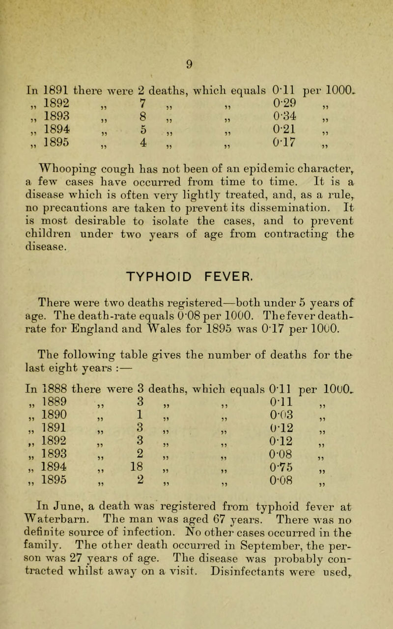 In 1891 there were 2 deaths. which equals OTl per 1000. „ 1892 7 „ 0-29 99 „ 1893 „ 8 99 „ 0-34 99 „ 1894 5 99 „ 0-21 99 „ 1895 4 99 0-17 99 Whooping congh has not been of an epidemic character, a few cases have occurred from time to time. It is a disease which is often very lightly treated, and, as a rule, no precautions are taken to prevent its dissemination. It is most desirable to isolate the cases, and to prevent children under two years of age from contracting the disease. TYPHOID FEVER. There were two deaths registered—both under 6 years of age. The death-rate equals 0‘08 per 1000. The fever death- rate for England and Wales for 1896 was 0T7 per lOOO. The following table gives the number of deaths for the last eight years :— In 1888 there Avere 3 deaths. which equals OTl per lOuO, 99 1889 99 3 99 „ OTl 99 99 1890 99 1 99 „ 0-03 99 99 1891 99 3 99 „ 0T2 99 99 1892 99 3 99 „ 0T2 99 99 1893 99 2 99 „ 0-08 99 99 1894 99 18 99 » 0-75 99 99 1895 99 2 99 „ 0-08 99 In June, a death was registered from typhoid fever at Waterbarn. The man was aged 67 years. There was no definite source of infection. No other cases occurred in the family. The other death occurred in September, the per- son was 27 years of age. The disease was probably con- tracted whilst away on a visit. Disinfectants were used.