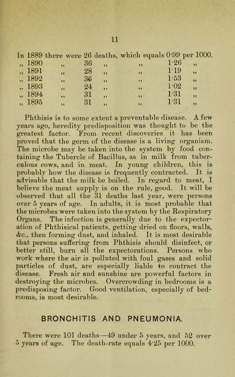 111 1889 there were 26 1890 36 1891 28 1892 36 1893 55 24 1894 5 5 31 1895 55 31 deaths, which equals 0'99 per 1000. „ „ 1'26 „ „ 1-19 „ ), )) 1'53 „ 1-02 „ 1-31 „ 1-31 „ Phthisis is to some extent a preventable disease. A few years ago, heredity predisposition was thought to be the greatest factor. From recent discoveries it has been proved that the germ of the disease is a living organism. The microbe may be taken into the system by food con- taining the Tubercle of Bacillus, as in milk from tuber- culous cows, and in meat. In young children, this is probably how the disease is frequently contracted. It is advisable that the milk be boiled. In regard to meat, I believe the meat supply is on the rule, good. It will be observed that all the Sl deaths last year, were persons over 6 years of age. In adults, it is most probable that the microbes were taken into the system by the Respiratory Organs. The infection is generally due to the expector- ation of Phthisical patients, getting dried on floors, walls, (fee., then forming dust, and inhaled. It is most desirable that persons suffering from Phthisis should disinfect, or better still, burn all the expectorations. Persons who work where the air is polluted with foul gases and solid particles of dust, are especially liable to contract the disease. Fresh air and sunshine are powerful factors in destroying the microbes. Overcrowding in bedrooms is a predisposing factor. Good ventilation, especially of bed- rooms, is most desirable. BRONCHITIS AND PNEUMONIA. There were 101 deaths—49 under 5 years, and 52 over 5 years of age. The death-rate equals 4'25 per 1000.