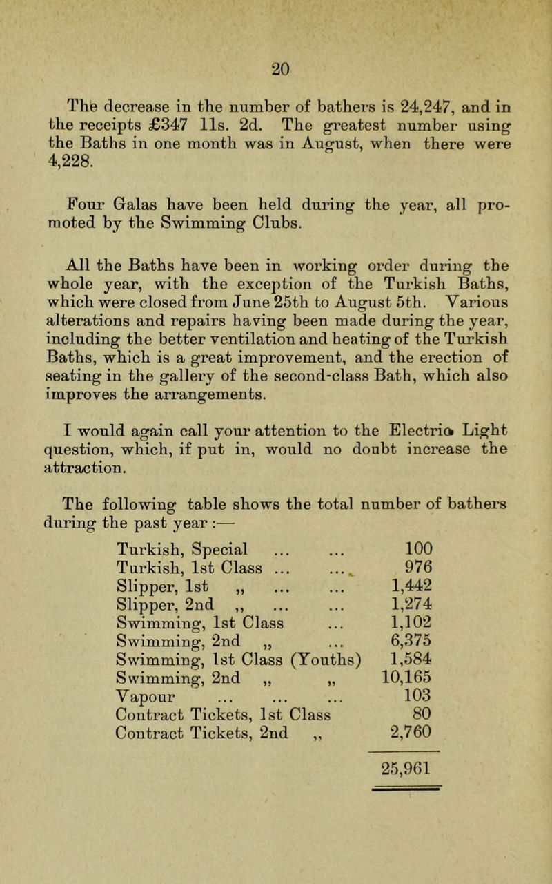 The decrease in the number of bathers is 24,247, and in the receipts £347 11s. 2d. The gi’eatest number using the Baths in one month was in August, when there were 4,228. Foui* Galas have been held during the year, all pro- moted by the Swimming Clubs. All the Baths have been in working order during the whole year, with the exception of the Turkish Baths, which were closed from June 25th to August 5th. Various alterations and repairs having been made during the year, including the better ventilation and heating of the Turkish Baths, which is a great improvement, and the ei’ection of seating in the gallery of the second-class Bath, which also improves the arrangements. I would again call your attention to the Electria Light question, which, if put in, would no doubt increase the attraction. The following table shows the total number of bathers during the past year :— Turkish, Special 100 Turkish, 1st Class ... ...^ 976 Slipper, 1st „ 1,442 Slipper, 2nd ,, 1,274 Swimming, 1st Class 1,102 Swimming, 2nd „ 6,375 Swimming, 1st Class (Youths) 1,584 Swimming, 2nd ,, „ 10,165 Vapour 103 Contract Tickets, 1st Class 80 Contract Tickets, 2nd ,, 2,760 25,961