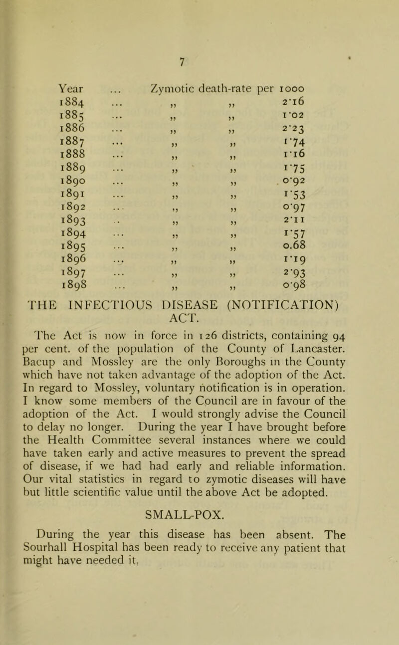 Year 1884 1885 1886 1887 1888 1889 1890 1891 1892 1893 1894 1895 1896 1897 1898 Zymotic death-rate per n j) *) >> M n M >) n 1000 216 I '02 2-23 ‘•74 it6 175 ©•92 i'53 0- 97 2'I I r‘57 0.68 1- 19 2- 93 o'98 THE INFECTIOUS DISEASE (NOTIFICATION) ACT. The Act is now in force in 126 districts, containing 94 per cent, of the population of the County of Lancaster. Bacup and Mossley are the only Boroughs in the County which have not taken advantage of the adoption of the Act. In regard to Mossley, voluntary notification is in operation. I know some members of the Council are in favour of the adoption of the Act. I would strongly advise the Council to delay no longer. During the year I have brought before the Health Committee several instances where we could have taken early and active measures to prevent the spread of disease, if we had had early and reliable information. Our vital statistics in regard to zymotic diseases will have but little scientific value until the above Act be adopted. SMALL-POX. During the year this disease has been absent. The Sourhall Hospital has been ready to receive any patient that might have needed it,