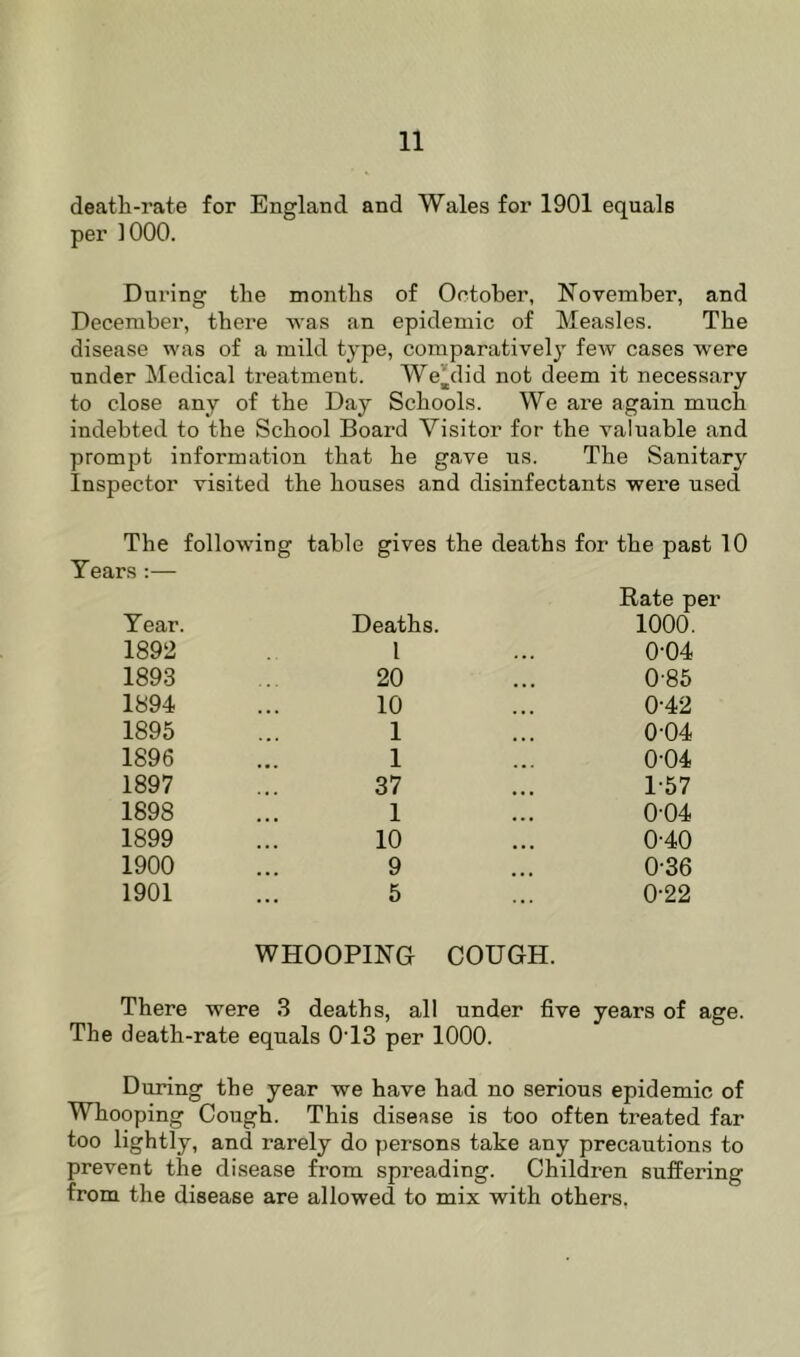 deatli-rate for England and Wales for 1901 equals per 1000. During the months of October, November, and December, there was an epidemic of Measles. The disease was of a mild type, comparatively few cases were under Medical treatment. We^did not deem it necessary to close any of the Day Schools. We are again much indebted to the School Board Visitor for the valuable and prompt information that he gave us. The Sanitary Inspector visited the houses and disinfectants were used The following table gives the deaths Years :— for the past 10 Rate per Year. Deaths. 1000. 1892 1 0-04 1893 20 085 1894 10 0-42 1895 1 0-04 1896 1 0-04 1897 37 1-57 1898 1 0-04 1899 10 0-40 1900 9 0-36 1901 5 0-22 WHOOPING COUGH. There were 3 deaths, all under five years of age. The death-rate equals 0T3 per 1000. During the year we have had no serious epidemic of Whooping Cough. This disease is too often treated far too lightly, and rarely do persons take any precautions to prevent the disease from spreading. Children suifering from the disease are allowed to mix with others.