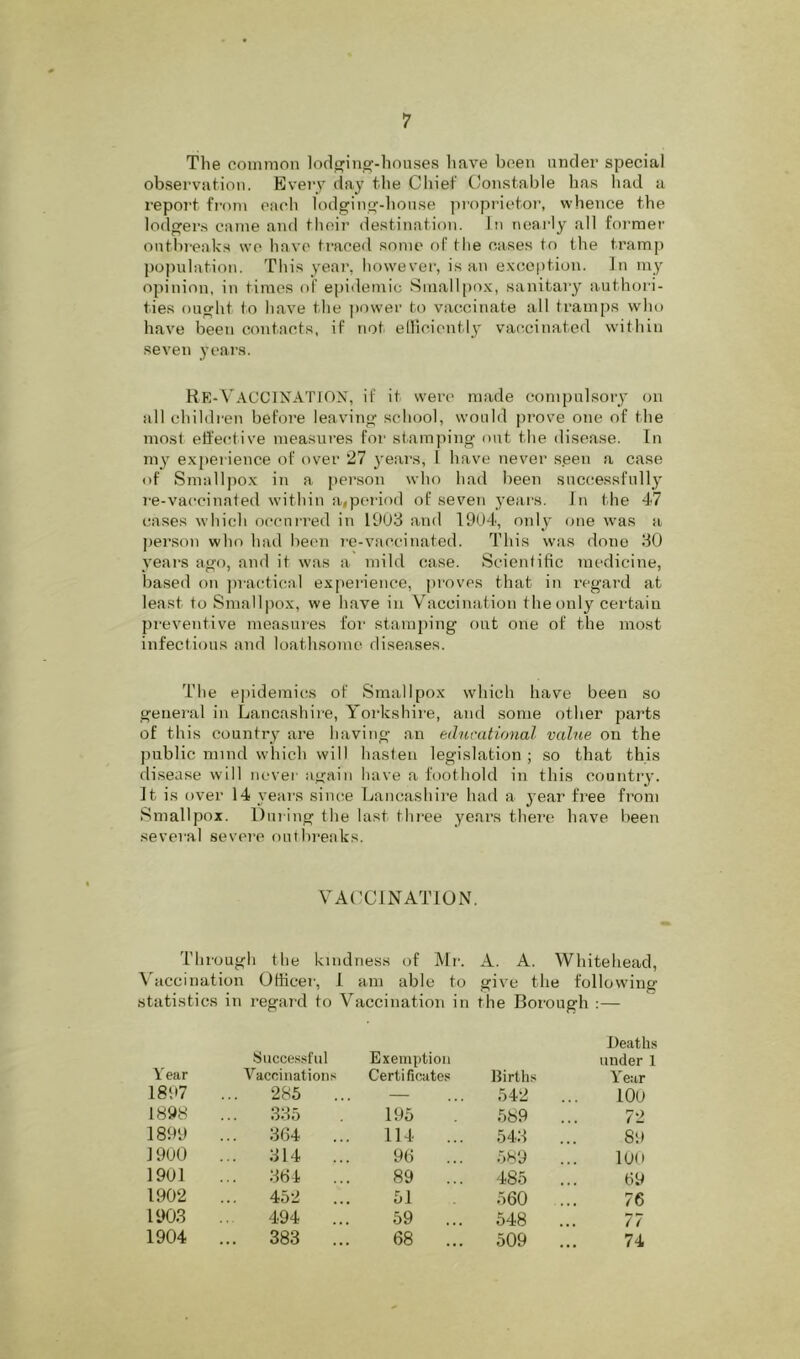 1 The common lod<i;in^-houses have been under special observation. Eveiy day the Chief Constable has had a report fr'om each lodginij-hon.se proprietor, whence the lodgers came and thoir destination. In nearly all former outbreaks wo have traced some of the cases to the tramp population. This year, however, is an exco|)tion. In my opinion, in times of epidemic Sniallpo.x, sanitary authori- ties ouwht to have the power to vaccinate all tramps who have been contacts, if not ellicicntl^' vaccinated within seven years. KE-VACCIXATION, if it were made compulsory on all children before leavino- school, would prove one of the jnost effective measures for stamping out the disease. In my e.xperience of over 27 3'ears, 1 have never seen a case of Smallpox in a person who had been successfully re-vaccinated within aiperiod of seven years. In the 47 cases which occurred in 19Ud and 1904, onl}' one was a per.son who had been re-vaccinated. This was done 30 3'ears ago, and it was a mild case. Scientific medicine, based on ])racti(!al expeiaence, pi'oves that in regard at least to Smallpox, we have in Vaccination the only certain preventive measures for stamping out one of the most infectious and loathsome diseases. The epidemics of Smallpox which have been so general in Lancashire, Yorkshire, and some other parts of this country are having an educational value on the public mind which will hasten legislation; so that this disea.se will never again have a foothold in this countiy. It is over 14 years since Lancashire had a 3’ear free from Smallpox. During the last three years there have been several severe outbreaks. VACCINATION. Through the kindness of Mr. A. A. Whitehead, Vaccination Officer, I am able to give the following statistics in regard to Vaccination in the Borough :— Deaths Vear Successful Vaccinations Exemption Certificates Births under 1 Year 1897 ... 285 ... — 542 lOu 1898 335 195 589 72 1899 ... 364 ... 114 ... 543 89 1900 314 ... 96 589 lOD 19U1 364 89 ... 485 69 1902 452 51 560 76 ims 494 59 ... 548 77 1904 ... 383 ... 68 ... 509 74