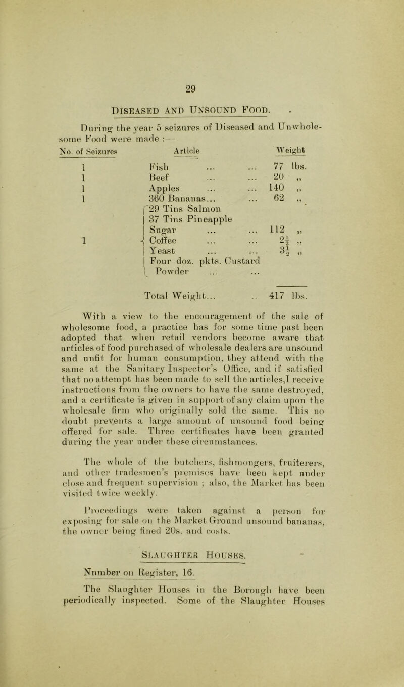 Diseased and Unsound Food. Diu‘ins[ the year 5 .seizures of Diseased and Umvliole- some Food were ma(ie : — No. of .Seizures 1 I 1 1 1 Arliole Weight Fish Beef Apples 360 Bananas... j 29 Tins Salmon 1 37 Tins Pineapple I Sup^ar -{ Coffee I Yeast I Four doz. pkts. Custard ' Powder 77 20 140 62 lbs. 1* 11 112 2 A >1 11 51 Total Weight... 417 lbs. With a view to the encourag'ement of the sale of wholesome food, a practice has for some lime past been adopted that when retail vendors become aware that articles of food purchased of wholesale dealers are nn.soiind and unht for human consumption, they attend with the same at the Sanitary ln,s])cctor’s Otticc, and if satisfied that no attempt has been Tirade to sell the ai ticles,! receive instructions fi-om the ownei’s to have the same destroyed, and a ceidihcate is given in supjiort of any claim upon the wholesale fii-m who oi’iginally sold the same. This no doubt pi'events a lai’gc amount of unsound food being offered for side. Tlii’ee ceiliticates have lieen granted during the yeai- undei' these circumsiances. The wliole of t he hutchers, Hshniongei's, fruiterei's, and other tradesmen’s })rumiscs havi' been kept undo' close and frequent supervision ; also, the IVIarket has been visited twice weekly. Proceedings wei'e taken against a pcison for exposing foi’ sale on the iMarket Ground unsound bananas, the ownei- being fined 20s. and costs. 8LA LIGHTER HOUSES. Number on Begister, 16. The iSlaiighter Houses in the Borough have been periodically inspected. Some of the Slaughter Houses