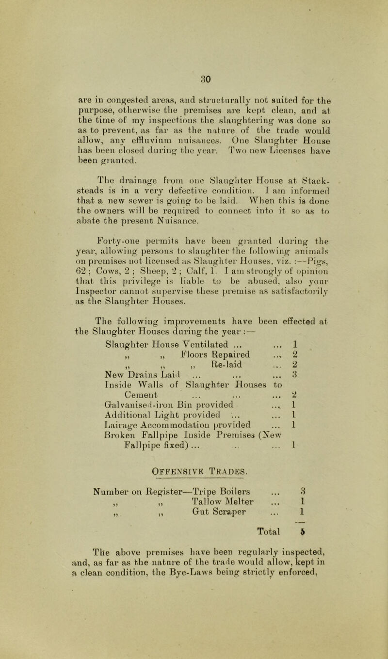 are in conge.sted areas, and .sti uctnrally not suited for the purpose, otlierwise tlie premises are kept clean, and at the time of my inspections the slaughtering was done so as to prevent, as far as the nature of the trade would allow, any effluvium nuisaiieos. One Slaughter House has been closed during- the year. Two new Licenses have been granted. The drainage from one Slaughter Hou.se at Stack- steads is in a very defective comlitioii. J am informed that a new sewer is going to be laid. When this is done the owners will be required to connect into it so as to abate the present Nuisance. Foi'ty-one })ermi(s have been gi-anted during the year, allowing persons to slaughter the following animals on premises not licensed as Slaughter Houses, viz. :—Figs, 62 ; Cows, 2 ; Shee[), 2 ; Calf, 1. I am strongly of opinion that this privilege is liable t(j be abused, also your Inspector cannot supervise these ju-emise as satisfactoi ily as the Slaughter Houses. The following improvements have been effected at the Slaughter Houses during the year : — Slaughter House Ventilated ... ... 1 ,, „ Floors Repaired .., 2 ,, ,, ,, Re-laid ... 2 New Drains Laid ... ... ... 3 Inside Walls of Slaughter Houses to Cement ... ... ... 2 Galvaniseil-ii'uu Bin provided ... 1 Additional Light })rovided ... ... I Lairage Accommodation provided ... 1 Broken Fallpipe inside Premises (New Fal 1 pipe fixed) ... .. ... I Offensive Trades. Number on Register—Tripe Boilers ... 3 ,, ,, Tallow Melter ... 1 „ ,, Gut Scraper ... 1 Total 6 The above premises have been regularly inspected, and, as far as the nature of the trade would allow, kept in a clean condition, the Bye-Laws being sti ictly enforced,