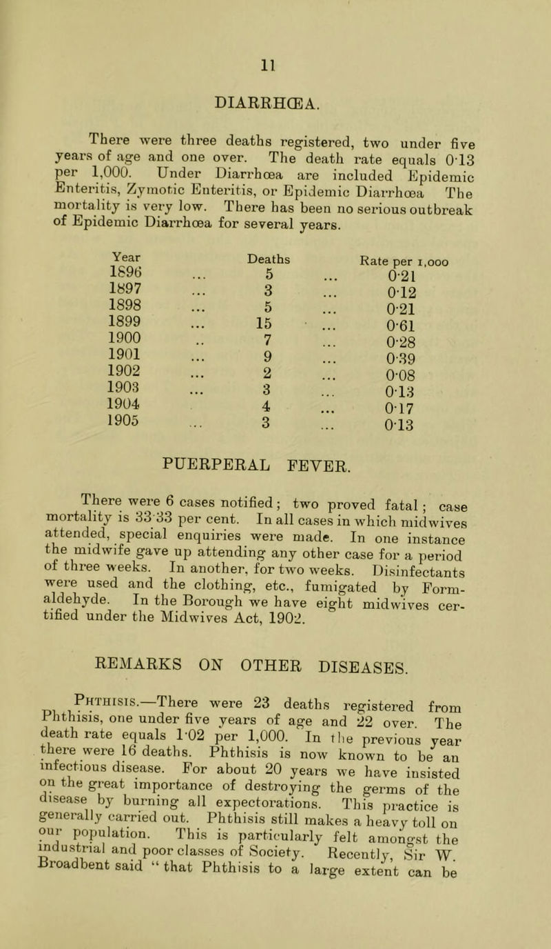 DIARRHCEA. There were three deaths registered, two under five years of age and one over. The death rate equals 0T3 per 1,000. Under Diarrhoea are included Epidemic Enteritis, Zymotic Enteritis, or Epidemic Diarrhoea The mortality is very low. There has been no serious outbreak of Epidemic Diarrhoea for several years. Year Deaths Rate per i.ooo 1896 5 0-21 1897 3 0T2 1898 5 0-21 1899 15 0-61 1900 7 0-28 1901 9 0-39 1902 2 0-08 1903 3 013 1904 4 0-17 1905 3 0T3 PUERPERAL FEVER. There were 6 cases notified ; two proved fatal ; case mortality is 33 33 per cent. In all cases in which midwives attended, special enquiries were made. In one instance the midwife gave up attending any other case for a period of three weeks. In another, for two weeks. Disinfectants were used and the clothing, etc., fumigated by Form- aldehyde. In the Borough we have eight midwives cer- tified under the Midwives Act, 1902. REMARKS ON OTHER DISEASES. Phthisis.—There were 23 deaths registered from Phthisis, one under five years of age and 22 over The death rate equals 1-02 per 1,000. In the previous year there were 16 deaths. Phthisis is now known to be an infectious disease. For about 20 years we have insisted on the great importance of destroying the germs of the disease by burning all expectorations. This practice is generally carried out. Phthisis still makes a heavy toll on our population. This is particularly felt amongst the mdustrial and poor classes of Society. Recently, Sir W. Broadbent said “ that Phthisis to a large extent can be