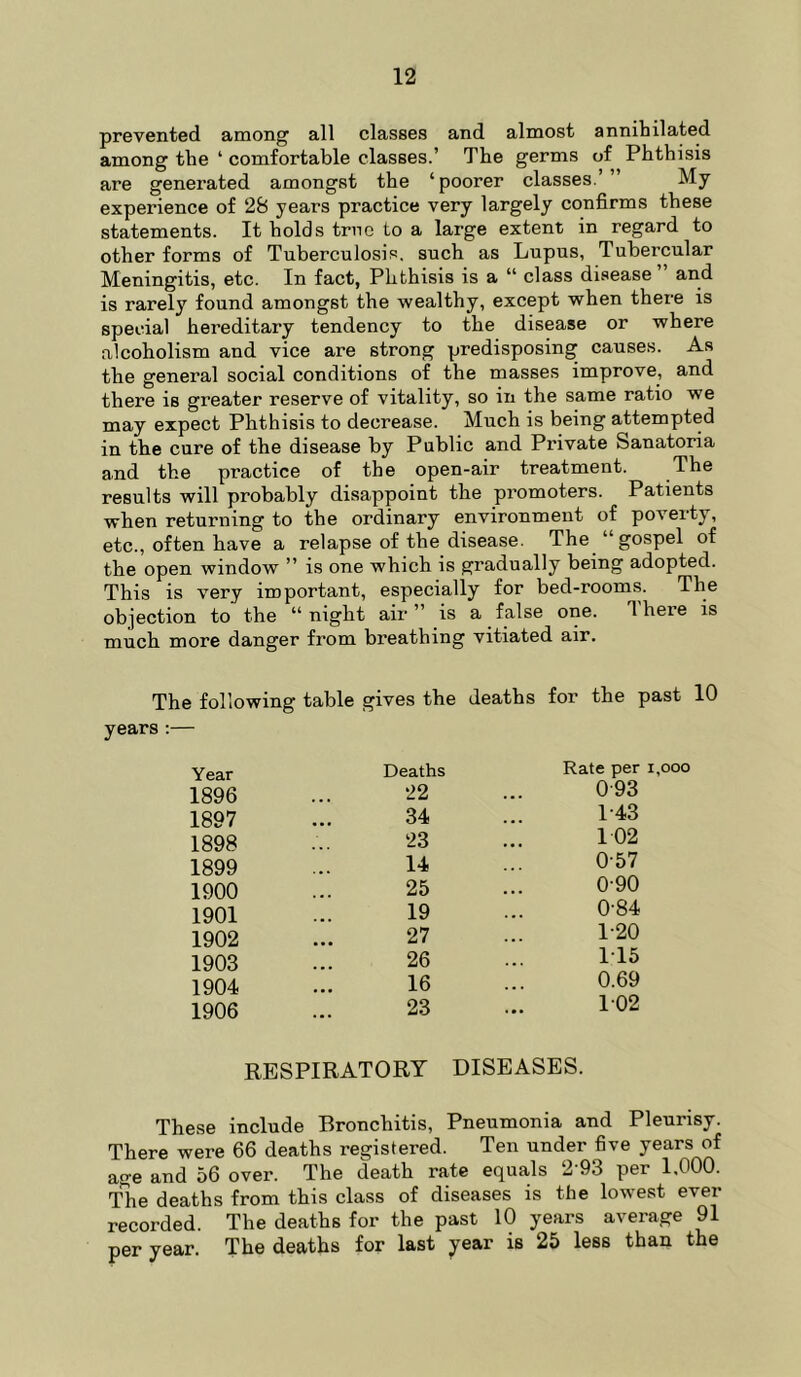 prevented among all classes and almost annihilated among the ‘ comfortable classes.’ The germs of Phthisis are generated amongst the ‘poorer classes.’” My experience of 28 years practice very largely confirms these statements. It holds trnc to a large extent in regard to other forms of Tuberculosis, such as Lupus, Tubercular Meningitis, etc. In fact, Phthisis is a “ class disease ” and is rarely found amongst the wealthy, except when there is special hereditary tendency to the disease or where alcoholism and vice are strong predisposing causes. As the general social conditions of the masses improve, and there is greater reserve of vitality, so in the same ratio we may expect Phthisis to decrease. Much is being attempted in the cure of the disease by Public and Private Sanatoria and the practice of the open-air treatment. The results will probably disappoint the promoters. Patients when returning to the ordinary environment of poverty, etc., often have a relapse of the disease. The “gospel of the open window ” is one which is gradually being adopted. This is very important, especially for bed-rooms. The objection to the “night air” is a false one. There is much more danger from breathing vitiated air. The following table gives the deaths for the past 10 years;— Year Deaths Rate per i,ooo 1896 22 0-93 1897 34 1-43 1898 23 102 1899 14 0-57 1900 25 0-90 1901 19 0-84 1902 27 1-20 1903 26 115 1904 16 0.69 1906 23 102 RESPIRATORY DISEASES. These include Bronchitis, Pneumonia and Pleurisy. There were 66 deaths registered. Ten under five years of age and 56 over. The death rate equals 2-93 per 1,000. T^he deaths from this class of diseases is the lowest ever recorded. The deaths for the past 10 years average 91 per year. The deaths for last year is 25 less than the