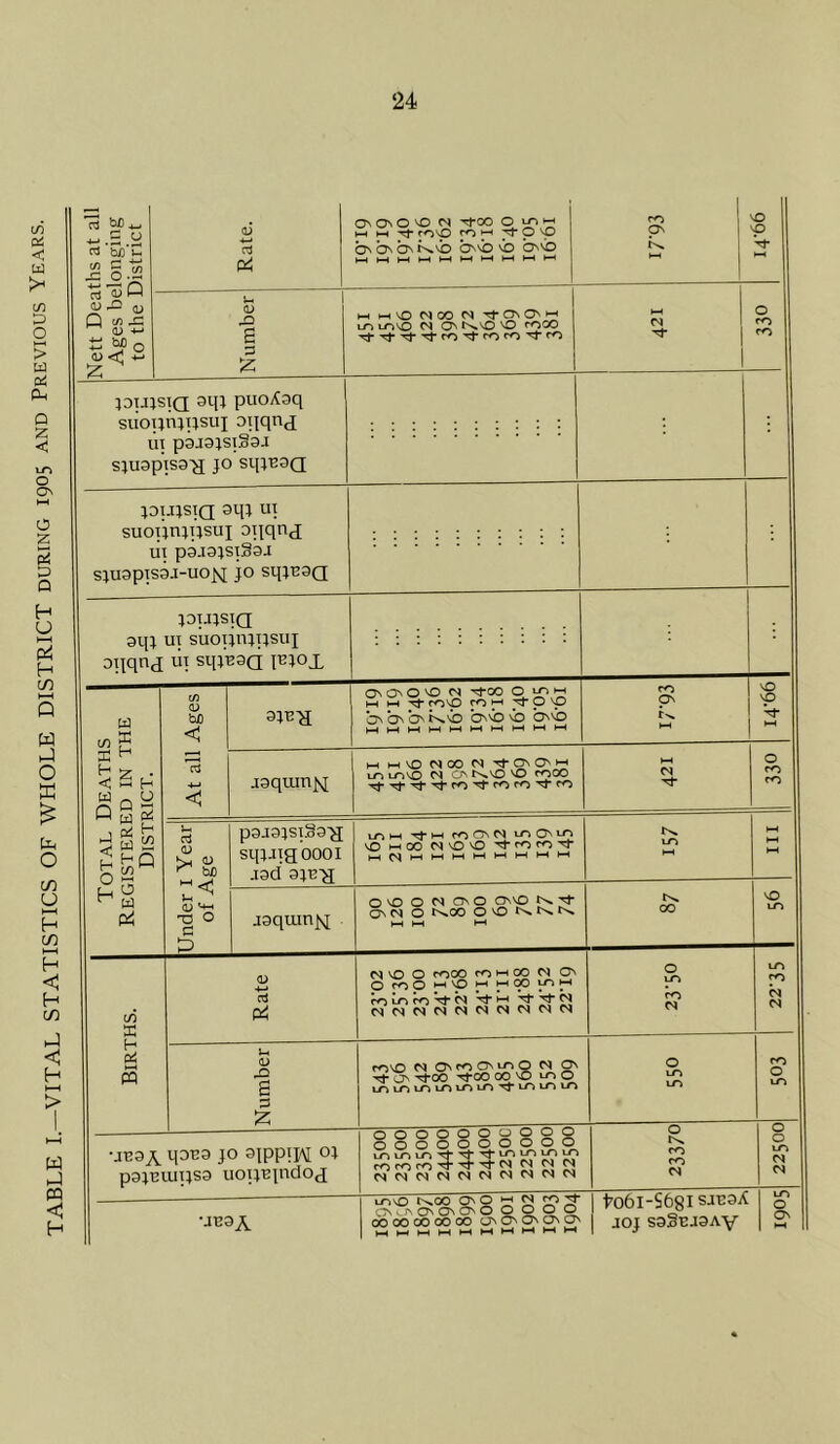 in oi < w >H CO D 0 w > w 01 P-I Q Z O ON o Z s z Q H O HH Pil H m W hJ o b O t/} O t—( H c/} h-1 H < H t/) hJ *< H l-H > W m H nj -S .y ||.2 i; XJ Q cnX (y -M tiJ ^ O OXI^ nM 0) rt o^ ON o X) ”^00 o >£>»:::! HH tT ro^ 7^ P ONONONtN^vb onX) b) ON^b pN o <y X a z: jDTJjsiQ am puoXaq siiopiiipsui Diiqna Ut p9J9JSI§3J SJU9piS9'a^ JO SqjBOQ l-H I-H\0 C^OO tJ-OnON'-' LOU-J'O M a^^N.\OX) rOGO ro rO JDUJSIQ 9qj UI suoi’jnjpsui oqqnd m p9J9JSl39J SJU9piS9a-U0|q JO SqjT39Q JDUJSIQ gqj UI suoijnjpsiq Dqqnq lii sqjU9a IBjox <u bfi gju-q in Z H g m 0) Si (y ^-H O c J9qiun|q ON O' O NO (S N^-OO O VO t—I HH rOMD ^ ^ p NO ON On On I^nO OnnO nO On NO ro On vO VO hhi-hvOC^OOC^'^OnOm-h xr^unvO OvtN.X>^ rooo p9.i9jsp39'y; sqjjig 0001 .i9d 9ju'g J9quinjq o -4-* rt Pi u-j t-H I—I rO ON »-0 On ^ vO hhoO (SvOvO '«^rorOTt hhC^hhhhhhmmmv-hhh Lr> o VO O N ON o On VO ^N. Tf ON CV| O tN.OO O VO fN* N VO O roOO ro l-H 00 On o roo i-H'o ^ r^tnro^C^ <u Xi 6 z; •JI29X JO 01PP!IM OJ P9J13UI1JS9 uoijupidog U1’9A mvo CN^O'<N^ONLnQPI On Tj-^ Tj-oo tTOO 00 no nJ^ O LO LTi LTJ l-T^ l-Tj LTi LTj LTj 00 o ro VO LTi LTJ N O XTi un OOOOOOUOOQ oooooooooo LO ltj rororO'^'^'^C^ f?C?c7N M CNJ CS uinO t^oo OnO « g Onn-InOnOnOnO 2.£!9,S oooooooooo OnOnOnOnOn o ro O o lO N i?o6l-S68lsaP3it JOJ S9SUJ9AV UO O On