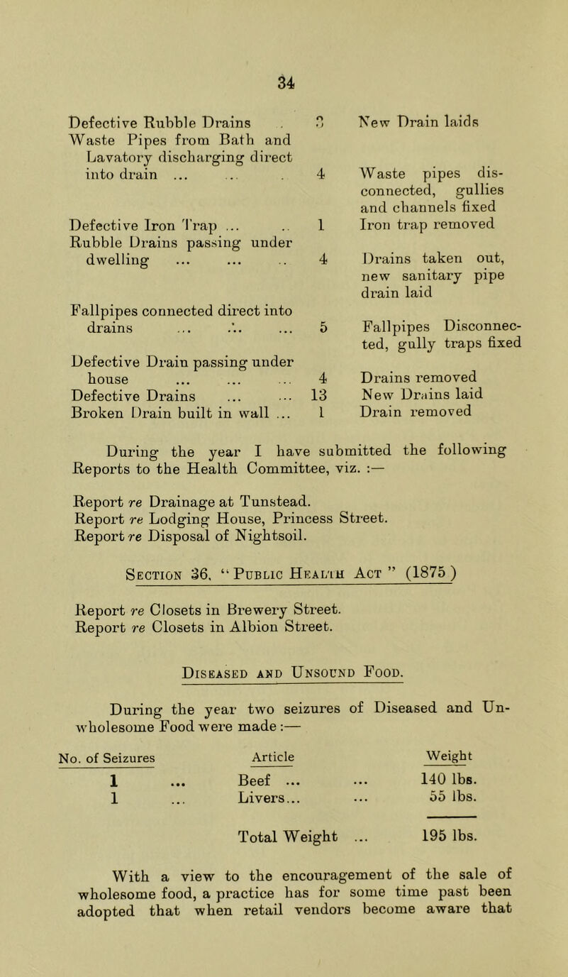 Defective Rubble Drains Waste Pipes from Bath and Lavatory discharging dii-ect into drain ... Defective Iron 'trap ... Rubble Drains passing under dwelling Fallpipes connected direct into drains Defective Drain passing under house Defective Drains Broken Drain built in wall ... New Drain laids 4 Waste pipes dis- connected, gullies and channels fixed 1 Iron trap removed 4 Drains taken out, new sanitary pipe drain laid 5 Tailpipes Disconnec- ted, gully traps fixed 4 Drains removed 13 New Druins laid 1 Drain i-emoved During the year I have submitted the following Reports to the Health Committee, viz. ;— Report re Drainage at Tunstead. Report re Lodging House, Princess Street. Report re Disposal of Nightsoil. Section 36, “ Public Heal'ih Act” (1875) Report re Closets in Brewery Street. Report re Closets in Albion Street. Diseased and Unsound Food. During the year two seizures of Diseased and wholesome Food were made :— No. of Seizures Article Weight 1 Beef ... 140 lbs. 1 Livers... 55 lbs. Total Weight ... 195 lbs. With a view to the encouragement of the sale of wholesome food, a practice has for some time past been adopted that when retail vendors become aware that
