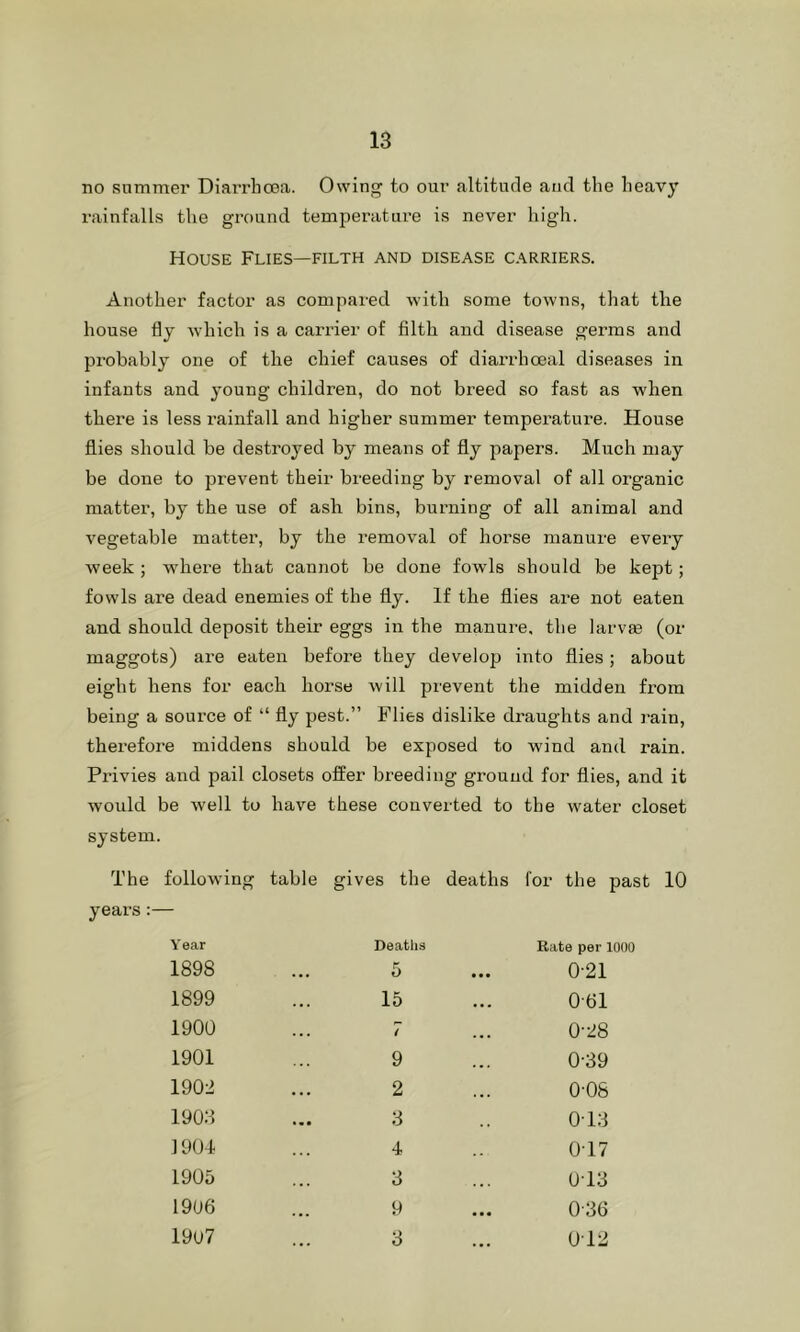 no Slimmer Diarrhcea. Owing to our altitude and the heavy rainfalls the ground temperature is never high. House Flies—filth and disease carriers. Another factor as compared with some towns, that the house fly -which is a carrier of filth and disease germs and probably one of the chief causes of diarrhoeal diseases in infants and young children, do not breed so fast as when there is less rainfall and higher summer temperature. House flies should be destroyed by means of fly papers. Much may be done to prevent their bi'eeding by removal of all organic matter, by the use of asli bins, burning of all animal and vegetable matter, by the removal of horse manure every week ; wdiere that cannot be done fowls should be kept; fowls are dead enemies of the fly. If the flies are not eaten and should deposit their eggs in the manure, the larvaa (or maggots) are eaten before they develop into flies ; about eight hens for each horse will prevent the midden from being a source of “ fly pest.” Flies dislike draughts and rain, therefore middens should be exposed to wind and rain. Privies and pail closets offer breeding ground for flies, and it would be well to have these converted to the water closet system. The following table gives the deaths for the past 10 years:— Year De.atlis Rate per 1000 1898 5 0-21 1899 15 001 1900 .. / • • • 0-28 1901 9 0-39 1902 2 0-08 1903 3 0T3 1904 4 0-17 1905 3 0T3 19U6 9 • •• 0-36 1907 3 0T2