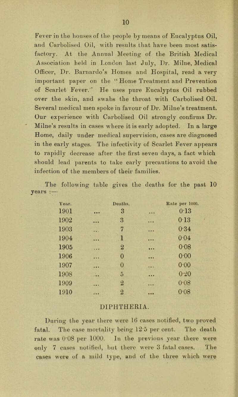 Fever in the houses of the people by means of Eucalyptus Oil, and Carbolised Oil, with results that have been most satis- factory. At the Annual Meeting of the British Medical Association held in London last July, Dr. Milne, Medical Officer, Dr. Barnardo’s Homes and Hospital, read a very important paper on the “ Home Treatment and Prevention of Scarlet Fever. He uses pure Eucalyptus Oil rubbed over the skin, and swabs the throat wdth Carbolised Oil. Several medical men spoke in favour of Dr. Milne’s treatment. Our experience with Carbolised Oil strongly confirms Dr. Milne’s results in cases where it is early adopted. In a large Home, daily under medical supervision, cases are diagnosed in the early stages. The infectivity of Scarlet Fever appears to rapidly decrease after the first seven days, a fact which should lead parents to take early precautions to avoid the infection of the members of their families. The following table gives the deaths for the past 10 years :— Y ear. Deaths. Kate per 1000. 1901 3 . . . 0T3 1902 3 013 1903 7 034 1904 1 004 1905 2 008 1906 0 000 1907 0 000 1908 5 020 1909 2 0-08 1910 2 0-08 DIPHTHERIA. During the year there were 16 cases notified, two proved fatal. The case mortality being 12 5 per cent. The death rate was 0’08 per 1000. In the previous year there were only 7 cases notified, but there were 3 fatal cases. The cases were of a mild type, and of the three which were