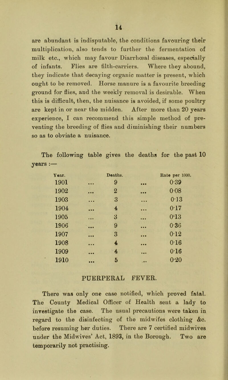 are abundant is indisputable, the conditions favouring their multiplication, also tends to further the fermentation of milk etc., which may favour Diarrhoeal diseases, especially of infants. Flies are filth-carriers. Where they abound, they indicate that decaying organic matter is present, which ought to be removed. Horse manure is a favourite breeding ground for flies, and the weekly removal is desirable. When this is difficult, then, the nuisance is avoided, if some poultry are kept in or near the midden. After more than 20 years experience, I can recommend this simple method of pre- venting the breeding of flies and diminishing their numbers so as to obviate a nuisance. The following table gives the deaths for the past 10 years :— Year. 1901 1902 1903 1904 1905 1906 1907 1908 1909 1910 Deaths. 9 2 3 4 3 9 3 4 4 5 Rate per 1000. 039 008 0-13 017 0‘13 0'36 012 016 016 020 PUERPERAL FEVER. There was only one case notified, which proved fatal. The County Medical Officer of Health sent a lady to investigate the case. The usual precautions were taken in regard to the disinfecting of the midwifes clothing &c. before resuming her duties. There are 7 certified midwives under the Midwives’ Act, 1893, in the Borough. Two are temporarily not practising.