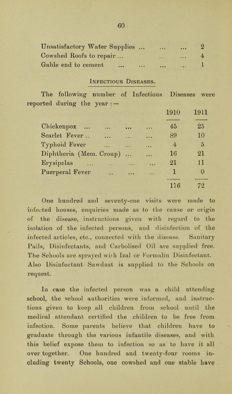 Unsatisfactoi’y Water Supplies ... ... ... 2 Cowshed Roofs to repair ... ... ... 4 Gable end to cement ... ... ... ... 1 Infectious Diseases. The following number of Infectious Diseases were reported during the year : — 1910 1911 Chickenpox 45 25 Scarlet Fever .. 89 10 Typhoid Fever 4 5 Diphtheria (Mem. Croup) ... 16 21 Er^fsipelas 21 11 Puerperal Fever 1 0 1?6 72 One hundred and seventj'-one visits were made to infected houses, enquiries made as to tlie cause or origin of the disease, instructions given with regai'd to the isolation of the infected persons, and disinfection of the infected articles, etc., connected witli the disease. Sanitary Pails, Disinfectants, and Carbolised Oil are supplied free. The Schools are spra3'ed wiih Izal or Formalin Disinfectant. Also Disinfectant Sawdust is supplied to the Schools on request. In case the infected person was a child attending school, the school authorities were informed, and instruc- tions given to keep all children from school until the medical attendant certified the children to be free from infection. Some parents believe that children have to graduate through the various infantile diseases, and with this belief expose them to infection so as to have it all over together. One hundred and twenfy'-four luoins in- cluding twenty Schools, one cowshed and one stable have