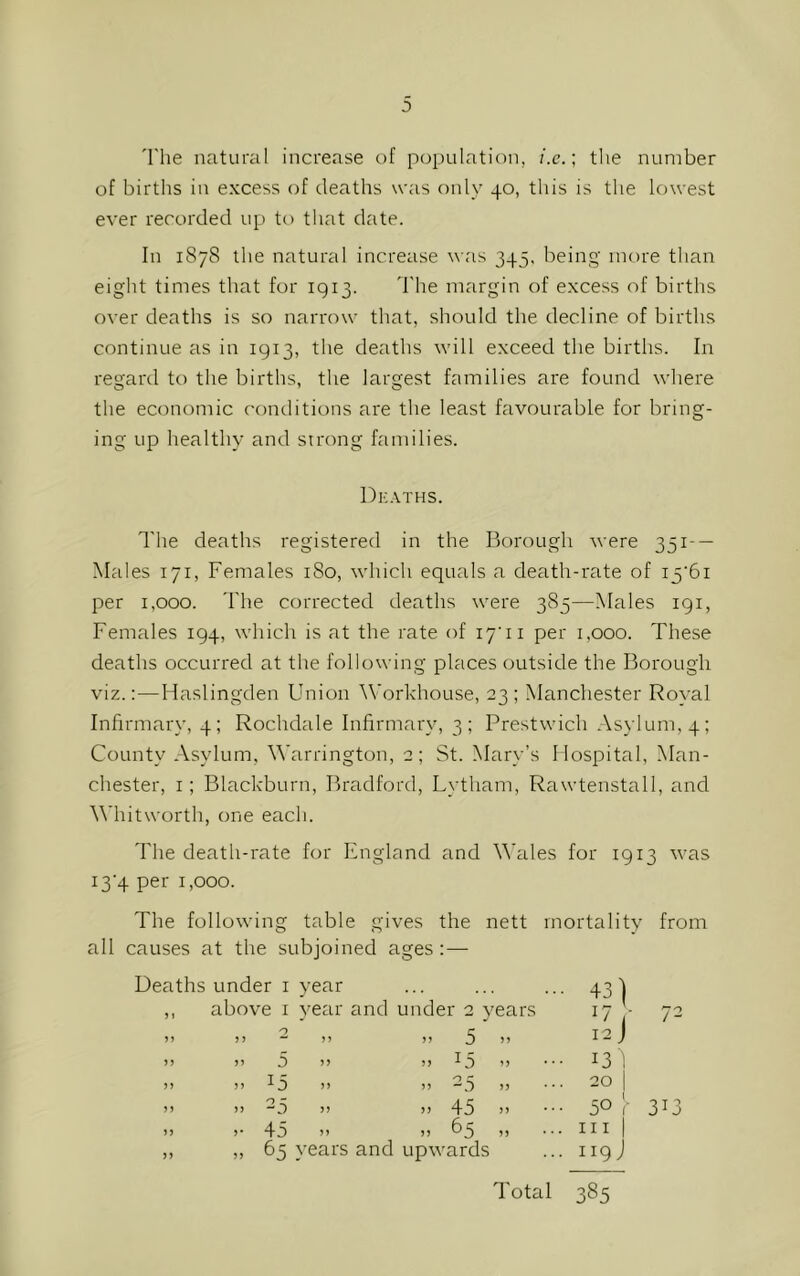 The natural increase of population, i.e.; the number of births in excess of deaths was only 40, this is the lowest ever recorded up to that date. In 1878 the natural increase was 345, being more than eight times that for 1913. The margin of excess of births over deaths is so narrow that, should the decline of births continue as in 1913, the deaths will exceed the births. In regard to the births, the largest families are found where the economic conditions are the least favourable for bring- ing up healthy and strong families. Deaths. The deaths registered in the Borough were 351- — Males 171, Females 180, which equals a death-rate of i5‘6i per 1,000. The corrected deaths were 385—Males 191, Females 194, which is at the rate of 17'u per 1,000. These deaths occurred at the following places outside the Borough viz.:—Haslingden Union Workhouse, 23; Manchester Roval Infirmary, 4; Rochdale Infirmary, 3; Prestwich Asylum, 4; County Asylum, Warrington, 2; St. Mary’s Hospital, Man- chester, x; Blackburn, Bradford, Lytham, Rawtenstall, and Whitworth, one each. The death-rate for England and Wales for 1913 was i3'4 per 1,000. The following table gives the nett mortality from all causes at the subjoined ages :— De ' >• 45 >> )i 65 „ 65 years and upwards 119J Total 385