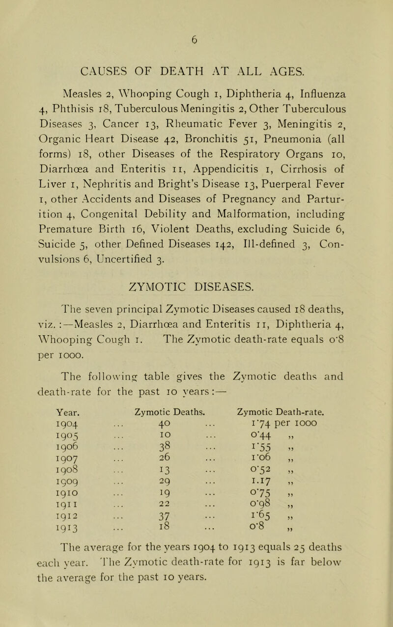 CAUSES OF DEATH AT ALL AGES. Measles 2, Whooping Cough 1, Diphtheria 4, Influenza 4, Phthisis 18, Tuberculous Meningitis 2, Other Tuberculous Diseases 3, Cancer 13, Rheumatic Fever 3, Meningitis 2, Organic Heart Disease 42, Bronchitis 51, Pneumonia (all forms) 18, other Diseases of the Respiratory Organs 10, Diarrhoea and Enteritis n, Appendicitis 1, Cirrhosis of Liver 1, Nephritis and Bright’s Disease 13, Puerperal Fever 1, other Accidents and Diseases of Pregnancv and Partur- ition 4, Congenital Debility and Malformation, including Premature Birth 16, Violent Deaths, excluding Suicide 6, Suicide 5, other Defined Diseases 142, Ill-defined 3, Con- vulsions 6, Uncertified 3. ZYMOTIC DISEASES. The seven principal Zymotic Diseases caused 18 deaths, viz. Measles 2, Diarrhoea and Enteritis 11, Diphtheria 4, Whooping Cough 1. The Zymotic death-rate equals o‘8 per xooo. The following table gives the Zymotic deaths and death-rate for the past 10 years:— Year. Zymotic Deaths. Zymotic Death-rate 1904 40 174 per IOOO I9°5 IO o’44 1906 38 1‘55 » 1907 26 1'06 1908 13 072 „ 1909 29 1-17 1910 19 075 >, 1911 22 078 „ 1912 37 1*65 » Wi3 18 o‘8 The average for the years 1904 to 1913 equals 25 deaths each year. The Zymotic death-rate for 1913 is far below the average for the past 10 years.