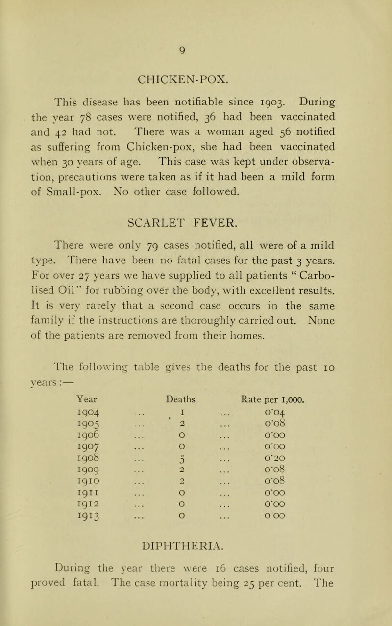 CHICKEN-POX. This disease has been notifiable since 1903. During the year 78 cases were notified, 36 had been vaccinated and 42 had not. There was a woman aged 56 notified as suffering from Chicken-pox, she had been vaccinated when 30 years of age. This case was kept under observa- tion, precautions were taken as if it had been a mild form of Small-pox. No other case followed. SCARLET FEVER. There were only 79 cases notified, all were of a mild type. There have been no fatal cases for the past 3 years. For over 27 years we have supplied to all patients “ Carbo- lised Oil” for rubbing over the body, with excellent results. It is very rarely that a second case occurs in the same family if the instructions are thoroughly carried out. None of the patients are removed from their homes. following table gives the deaths for the past 10 Year Deaths Rate per 1,000. 1904 I 0'04 I9°5 2 o'o8 1906 O O'OO 1907 O o'oo 1908 5 0'20 1909 2 o‘o8 1910 2 o'o8 1911 0 O’OO 1912 0 O'OO 1913 0 000 DIPHTHERIA. During the year there were 16 cases notified, four proved fatal. The case mortality being 25 per cent. The