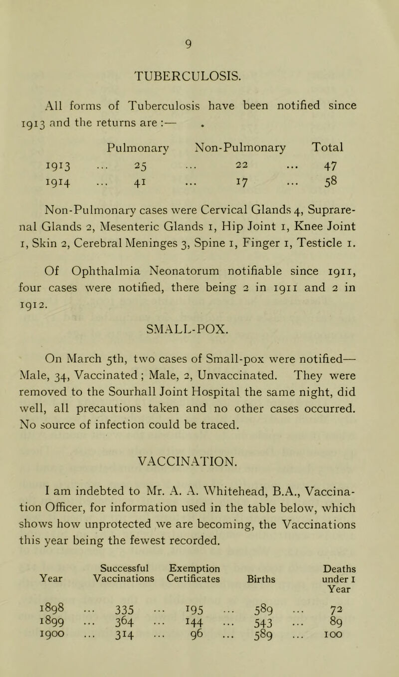 TUBERCULOSIS. All forms of Tuberculosis have been notified since 1913 and the returns are :— Pulmonary Non-Pulmonary Total 1913 ... 25 ... 22 ... 47 1914 ... 41 ... 17 ... 58 Non-Pulmonary cases were Cervical Glands 4, Suprare- nal Glands 2, Mesenteric Glands 1, Hip Joint 1, Knee Joint 1, Skin 2, Cerebral Meninges 3, Spine 1, Finger 1, Testicle 1. Of Ophthalmia Neonatorum notifiable since 1911, four cases were notified, there being 2 in 1911 and 2 in 1912. SMALL-POX. On March 5th, two cases of Small-pox were notified— Male, 34, Vaccinated; Male, 2, Unvaccinated. They were removed to the Sourhall Joint Hospital the same night, did well, all precautions taken and no other cases occurred. No source of infection could be traced. VACCINATION. I am indebted to Mr. A. A. Whitehead, B.A., Vaccina- tion Officer, for information used in the table below, which shows how unprotected we are becoming, the Vaccinations this year being the fewest recorded. Year Successful Vaccinations Exemption Certificates Births Deaths under I 1898 ••• 335 •• . 195 ... 589 .. Year 72 ^99 ... 364 .. • 144 ••• 543 • 89 1900 ... 314 .. 96 ... 589 •• IOO