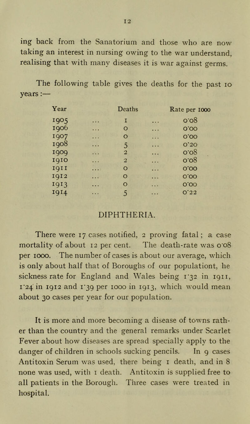 ing back from the Sanatorium and those who are now taking an interest in nursing owing to the war understand, realising that with many diseases it is war against germs. The following table gives the deaths for the past io years:— Year Deaths Rate per 1000 I9°5 I 0'o8 1906 O O'OO 1907 0 O'OO 1908 5 0'20 1909 2 o'oS 1910 2 o-o8 1911 0 O'OO 1912 0 O'OO i9T3 0 O’OO 1914 5 0’22 DIPHTHERIA. There were 17 cases notified, 2 proving fatal; a case mortality of about 12 per cent. The death-rate was o'oS per 1000. The number of cases is about our average, which is only about half that of Boroughs of our population^ he sickness rate for England and Wales being i-32 in 1911, i‘24 in 1912 and i‘39 per 1000 in 1913, which would mean about 30 cases per year for our population. It is more and more becoming a disease of towns rath- er than the country and the general remarks under Scarlet Fever about how diseases are spread specially apply to the danger of children in schools sucking pencils. In 9 cases Antitoxin Serum was used, there being 1 death, and in 8 none was used, with 1 death. Antitoxin is supplied free to all patients in the Borough. Three cases were treated in hospital.