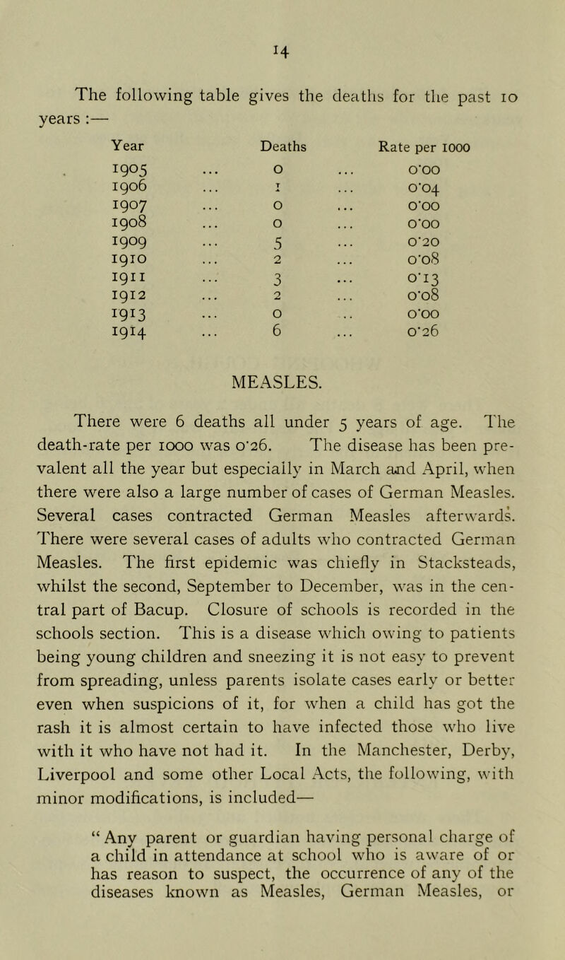 H The following table gives the deaths for the past io years :— Year Deaths Rate per 1000 1905 0 O’OO 1906 T 0’04 1907 O O’OO 1908 O O’OO 1909 5 0‘20 1910 2 o’o8 1911 3 0-13 1912 2 o’o8 1913 0 O'OO 1914 6 0’26 MEASLES. There were 6 deaths all under 5 years of age. The death-rate per 1000 was o’26. The disease has been pre- valent all the year but especially in March and April, when there were also a large number of cases of German Measles. Several cases contracted German Measles afterwards. There were several cases of adults who contracted German Measles. The first epidemic was chiefly in Stacksteads, whilst the second, September to December, was in the cen- tral part of Bacup. Closure of schools is recorded in the schools section. This is a disease which owing to patients being young children and sneezing it is not easy to prevent from spreading, unless parents isolate cases early or better even when suspicions of it, for when a child has got the rash it is almost certain to have infected those who live with it who have not had it. In the Manchester, Derby, Liverpool and some other Local Acts, the following, with minor modifications, is included— “Any parent or guardian having personal charge of a child in attendance at school who is aware of or has reason to suspect, the occurrence of any of the diseases known as Measles, German Measles, or