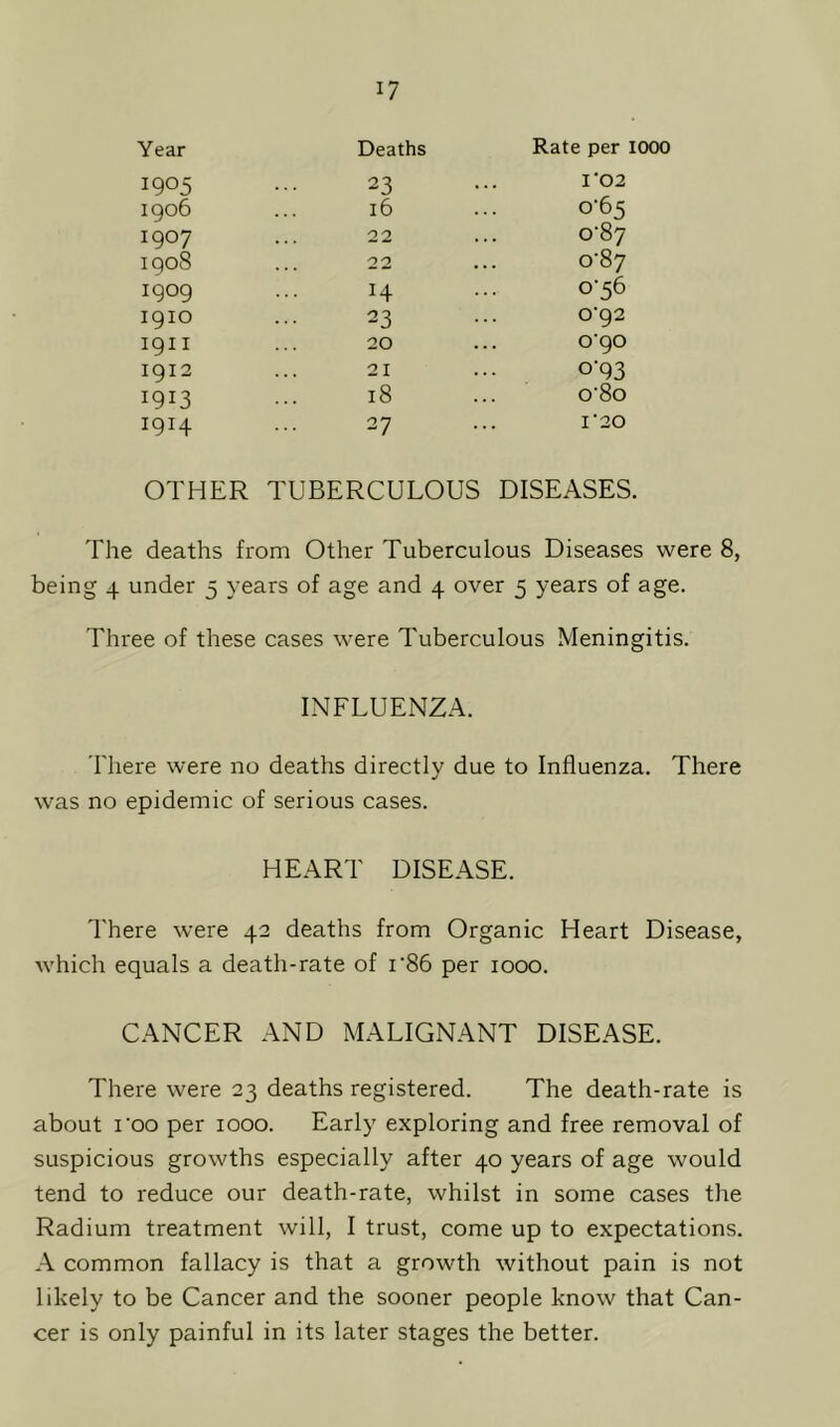 Year Deaths Rate per 1000 1905 23 I'02 1906 16 0-65 1907 22 o'87 1908 22 o'87 1909 h 0-56 1910 23 0'92 1911 20 090 1912 21 °’93 1913 18 o'8o I9H 27 I '20 OTHER TUBERCULOUS DISEASES. The deaths from Other Tuberculous Diseases were 8, being 4 under 5 years of age and 4 over 5 years of age. Three of these cases were Tuberculous Meningitis. INFLUENZA. There were no deaths directly due to Influenza. There was no epidemic of serious cases. HEART DISEASE. There were 42 deaths from Organic Heart Disease, which equals a death-rate of i'86 per 1000. CANCER AND MALIGNANT DISEASE. There were 23 deaths registered. The death-rate is about 1'00 per 1000. Early exploring and free removal of suspicious growths especially after 40 years of age would tend to reduce our death-rate, whilst in some cases the Radium treatment will, I trust, come up to expectations. A common fallacy is that a growth without pain is not likely to be Cancer and the sooner people know that Can- cer is only painful in its later stages the better.