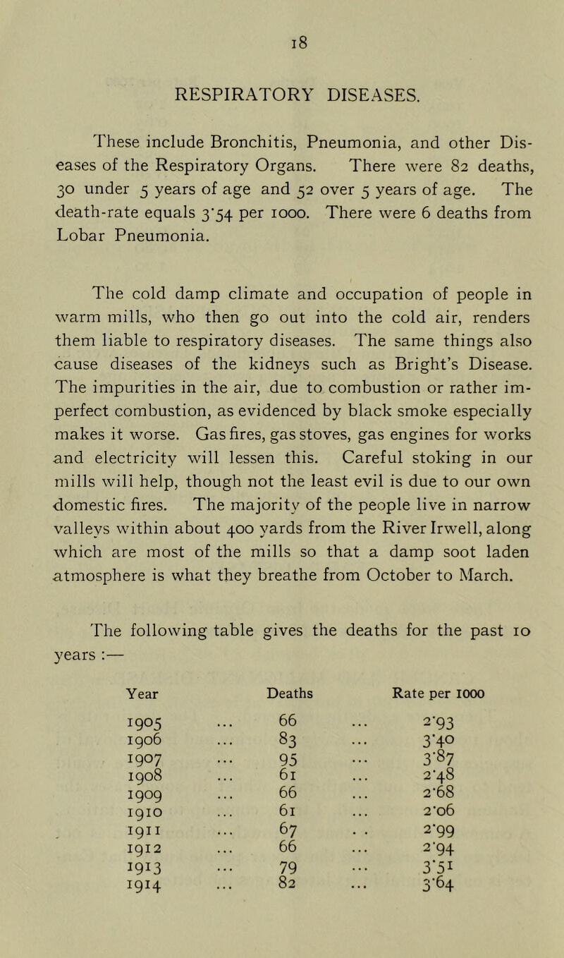 RESPIRATORY DISEASES. These include Bronchitis, Pneumonia, and other Dis- eases of the Respiratory Organs. There were 82 deaths, 30 under 5 years of age and 52 over 5 years of age. The death-rate equals 3'54 per 1000. There were 6 deaths from Lobar Pneumonia. The cold damp climate and occupation of people in warm mills, who then go out into the cold air, renders them liable to respiratory diseases. The same things also cause diseases of the kidneys such as Bright’s Disease. The impurities in the air, due to combustion or rather im- perfect combustion, as evidenced by black smoke especially makes it worse. Gas fires, gas stoves, gas engines for works and electricity will lessen this. Careful stoking in our mills will help, though not the least evil is due to our own domestic fires. The majority of the people live in narrow valleys within about 400 yards from the River Irwell, along which are most of the mills so that a damp soot laden atmosphere is what they breathe from October to March. The following table gives the deaths for the past 10 years :— Year Deaths Rate per 1000 1905 66 2-93 1906 83 3'4° 1907 95 3-87 1908 61 2'48 1909 66 2-68 1910 61 2'o6 1911 67 2-99 1912 66 2'94 1913 79 3'5I J9 H 82 3'64