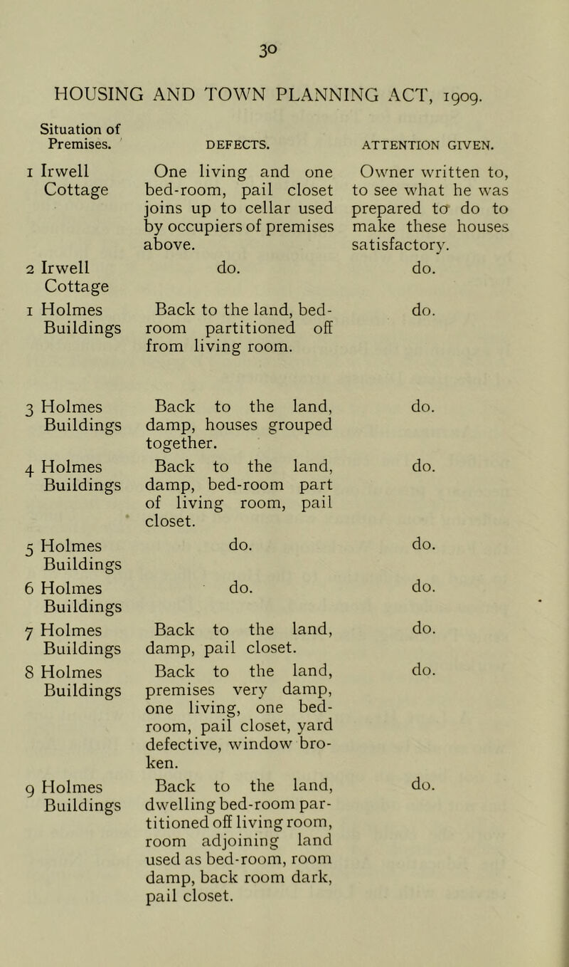 HOUSING AND TOWN PLANNING ACT, 1909. Situation of Premises. DEFECTS. ATTENTION GIVEN. I Irvvell Cottage 2 Irwell Cottage 1 Holmes Buildings One living and one bed-room, pail closet joins up to cellar used by occupiers of premises above. do. Back to the land, bed- room partitioned off from living room. Owner written to, to see what he was prepared to do to make these houses satisfactory. do. do. 3 Holmes Buildings 4 Holmes Buildings 5 Holmes Buildings 6 Holmes Buildings 7 Holmes Buildings 8 Holmes Buildings 9 Holmes Buildings Back to the land, damp, houses grouped together. Back to the land, damp, bed-room part of living room, pail closet. do. do. Back to the land, damp, pail closet. Back to the land, premises very damp, one living, one bed- room, pail closet, yard defective, window bro- ken. dwelling bed-room par- titioned off living room, room adjoining land used as bed-room, room damp, back room dark, pail closet. do. do. do. do. do. do.