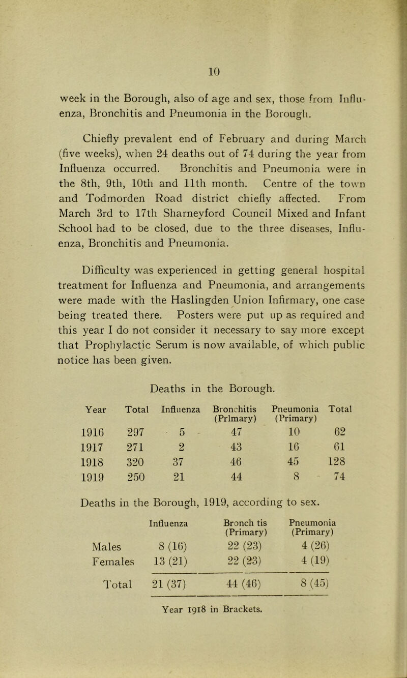 week in the Borough, also of age and sex, those from Influ- enza, Bronchitis and Pneumonia in the Borough. Chiefly prevalent end of February and during March (five weeks), when 24 deaths out of 74 during the year from Influenza occurred. Bronchitis and Pneumonia were in the 8th, 9th, 10th and 11th month. Centre of the town and Todmorden Road district chiefly affected. From March 3rd to 17th Sharneyford Council Mixed and Infant School had to be closed, due to the three diseases, Influ- enza, Bronchitis and Pneumonia. Difficulty was experienced in getting general hospital treatment for Influenza and Pneumonia, and arrangements were made with the Haslingden Union Infirmary, one case being treated there. Posters were put up as required and this year I do not consider it necessary to say more except that Prophylactic Serum is now available, of which public notice has been given. Deaths in the Borough. Year Total Influenza Bronchitis (Primary) Pneumonia Total (Primary) 1910 297 5 - 47 10 02 1917 271 2 43 10 01 1918 320 37 46 45 128 1919 250 21 44 8 74 Deaths in the Borough, 1919, according to sex. Influenza Bronch tis (Primary) Pneumonia (Primary) Males 8 (10) 22 (23) 4 (20) Females 13 (21) 22 (23) 4 (19) I'otal 21 (37) 44 (40) 8 (45) Year 1918 in Brackets.