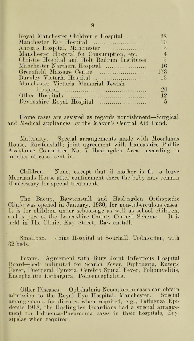 IJoyal Maiicliester Cliildreu’s ITospital 38 Maucliestei' Ear llos])ital 10 Aiicoats Hospital, Manoliester 3 ^laucliester Hospital tor ('onsuinption, etc. ... 4 diristie Hosj)ital and Holt Ixadium Institntes 5 Hauchester Northern Hospital If! Greenfield Massao’e Centre 173 llurnlev Victoria Hos])ital 13 ,Ma nchester Victoria Memorial Jewish Hospital 20 Other Hospitals 12 Devonshire 11 oval Hospital 5 Home cases are assisted as regards nourishment—Surgical and Medical appliances by the Mayor’s Central Aid Fund. Maternity. Special arrangements made with Moorlands House, Rawtenstall; joint agreement with Lancashire Public Assistance Committee No. 7 Haslingden Area according to number of cases sent in. Children. None, except that if mother is fit to leave Moorlands House after confinement there the baby may remain if necessary for special treatment. The Bacup, Rawtenstall and Haslingden Orthopoedic Clinic was opened in January, 1930, for non-tuberculous cases. It is for children under school-age as well as school children, and is jjart of the J.iancashire County Council Scheme. It is held in The Clinic, Kay Street, Rawtenstall. Smallpox. Joint Hospital at Sourhall, Todmorden, with 32 beds. Fevers. Agreement with Bury Joint Infectious Hospital Board—beds unlimited for Scarlet Fever, Diphtheria, Enteric Fever, Puerjxeral Pyrexia, Cerebro Spinal Fever, Poliomyelitis, Encephalitis ijethargica, Polioence]dialitis. Other Diseases. Ophthalmia Neonatorum cases can obtain admission to the Royal Eye Hospital, Manchester. Special arrangements for diseases when required, e.g.. Influenza Epi- demic 1918, the Haslingden Guardians had a special arrange- ment for Influenza-Pneumonia cases in their hos])itals, Ery- sipelas when rerpiired.