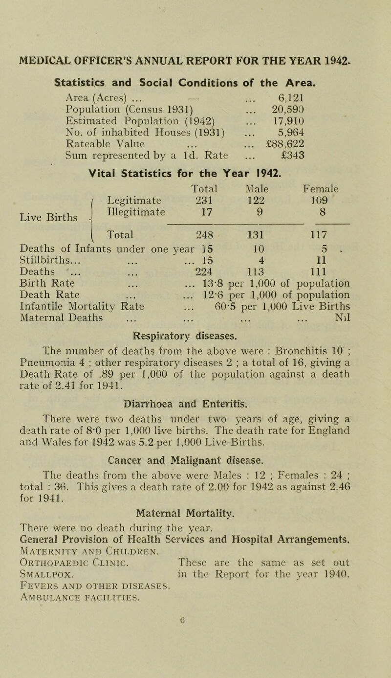 MEDICAL OFFICER’S ANNUAL REPORT FOR THE YEAR 1942. Statistics and Social Conditions of the Area. Area (Acres) ... —■ ... 6,121 Population (Census 1931) ... 20,590 Estimated Population (1942) ... 17,910 No. of inhabited Houses (1931) ... 5,964 Rateable Value ... ... £88,622 Sum represented by a Id. Rate ... £343 Vital Statistics for the Year 1942. Total Male Female Legitimate 231 122 109 Live Births -- Illegitimate 17 9 8 Total 248 131 117 Deaths of Infants under one year 15 10 5 Stillbirths... • • • ... 15 4 11 Deaths ... 224 113 111 Birth Rate Death Rate Infantile Mortality Rate Maternal Deaths 13'8 per 1,000 of population 12'6 per 1,000 of population 60-5 per 1,000 Live Births Nil Respiratory diseases. The number of deaths from the above were : Bronchitis 10 ; Pneumonia 4 ; other respiratory' diseases 2 ; a total of 16, giving a Death Rate of .89 per 1,000 of the population against a death rate of 2.41 for 1941. Diarrhoea and Enteritis. There were two deaths under two years of age, giving a death rate of 8'0 per 1,000 live births. The death rate for England and Wales for 1942 was 5.2 per 1,000 Live-Births. Cancer and Malignant disease. The deaths from the above were Males ; 12 ; Females : 24 ; total : 36. This gives a death rate of 2.00 for 1942 as against 2.46 for 1941. Maternal Mortality. There were no death during the year. General Provision of Health Services and Hospital Arrangements, Maternity and Children. Orthopaedic Clinic. These are the same as set out Smallpox. in the Report for the year 1940. b'EVERS AND OTHER DISEASES. Ambulance facilities. li