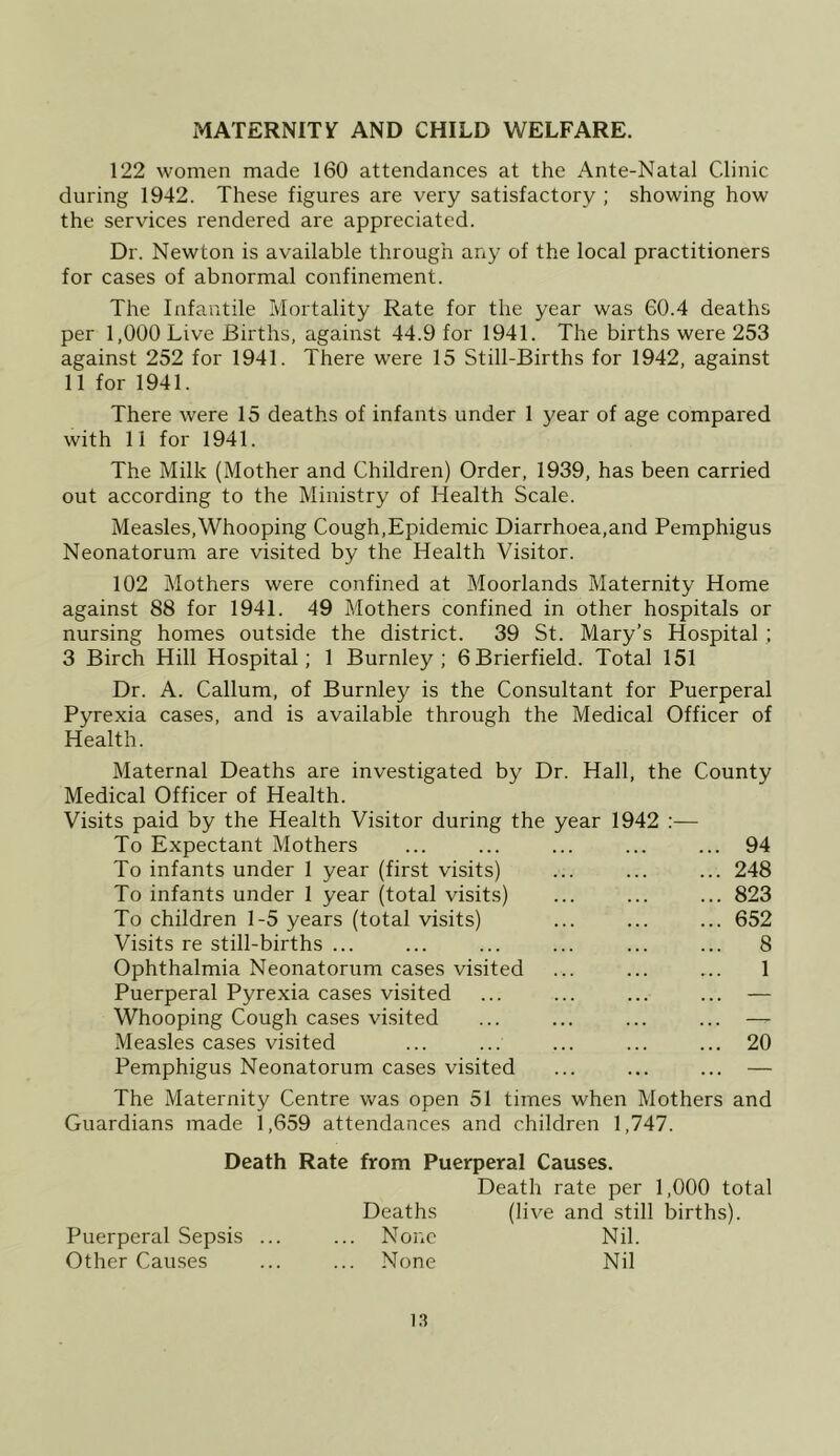 MATERNITY AND CHILD WELFARE. 122 women made 160 attendances at the Ante-Natal Clinic during 1942. These figures are very satisfactory; showing how the services rendered are appreciated. Dr. Newton is available through any of the local practitioners for cases of abnormal confinement. The Infantile Mortality Rate for the year was 60.4 deaths per 1,000 Live Births, against 44.9 for 1941. The births were 253 against 252 for 1941. There were 15 Still-Births for 1942, against 11 for 1941. There were 15 deaths of infants under 1 year of age compared with 11 for 1941. The Milk (Mother and Children) Order, 1939, has been carried out according to the Ministry of Health Scale. Measles, Whooping Cough,Epidemic Diarrhoea,and Pemphigus Neonatorum are visited by the Health Visitor. 102 Mothers were confined at Moorlands Maternity Home against 88 for 1941. 49 Mothers confined in other hospitals or nursing homes outside the district. 39 St. Mary’s Hospital ; 3 Birch Hill Hospital; 1 Burnley; 6Brierfield. Total 151 Dr. A. Callum, of Burnley is the Consultant for Puerperal Pyrexia cases, and is available through the Medical Officer of Health. Maternal Deaths are investigated by Dr. Hall, the County Medical Officer of Health. Visits paid by the Health Visitor during the year 1942 :— To Expectant Mothers ... ... ... ... ... 94 To infants under 1 year (first visits) ... ... ... 248 To infants under 1 year (total visits) ... ... ... 823 To children 1-5 years (total visits) ... ... ... 652 Visits re still-births ... ... ... ... ... ... 8 Ophthalmia Neonatorum cases visited ... ... ... 1 Puerperal Pyrexia cases visited ... ... ... ... — Whooping Cough cases visited ... ... ... ... Measles cases visited ... ... ... ... ... 20 Pemphigus Neonatorum cases visited ... ... ... — The Maternity Centre was open 51 times when Mothers and Guardians made 1,659 attendances and children 1,747. Death Rate from Puerperal Causes. Death rate per 1,000 total Deaths (live and still births). Puerperal Sepsis ... ... None Nil. Other Causes ... ... None Nil