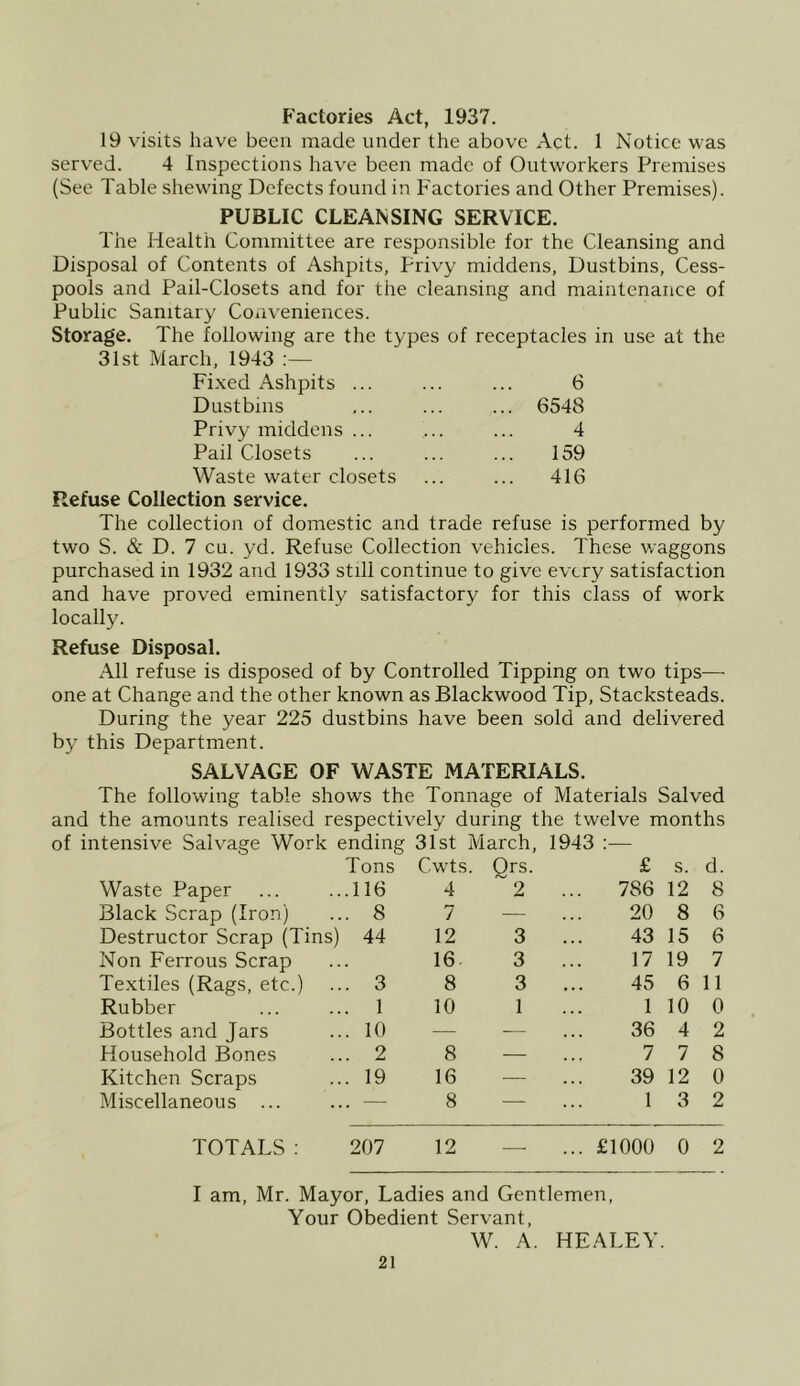 Factories Act, 1937. 19 visits have been made under the above Act. 1 Notice was served. 4 Inspections hav'e been made of Outworkers Premises (See Table shewing Defects found in Factories and Other Premises). PUBLIC CLEANSING SERVICE. The Health Committee are responsible for the Cleansing and Disposal of Contents of Ashpits, Privy middens, Dustbins, Cess- pools and Pail-Closets and for the cleansing and maintenance of Public Sanitary Coiiveniences. Storage. The following are the types of receptacles in use at the 31st March, 1943 ;— Fixed Ashpits ... 6 Dustbins ... 6548 Privy middens ... 4 Pail Closets 159 Waste water closets 416 Refuse Collection service. The collection of domestic and trade refuse is performed by two S. & D. 7 cu. yd. Refuse Collection vehicles. These waggons purchased in 1932 and 1933 still continue to give every satisfaction and have proved eminently satisfactory for this class of w'ork locally. Refuse Disposal. All refuse is disposed of by Controlled Tipping on two tips— one at Change and the other known as Blackwood Tip, Stacksteads. During the year 225 dustbins have been sold and delivered by this Department. SALVAGE OF WASTE MATERIALS. The following table shows the Tonnage of Materials Salved and the amounts realised respectively during the twelve months of intensive Sah^age Work ending 31st March, 1943 :— Tons Cw’ts. Qrs. £ s. d. Waste Paper .116 4 2 ... 786 12 8 Black Scrap (Iron) . 8 7 — 20 8 6 Destructor Scrap (Tins) 44 12 3 43 15 6 Non Ferrous Scrap 16 3 17 19 7 Textiles (Rags, etc.) . 3 8 3 45 6 11 Rubber . 1 10 1 1 10 0 Bottles and Jars . 10 — •— 36 4 2 Household Bones . 2 8 — 7 7 8 Kitchen Scraps . 19 16 — 39 12 0 Miscellaneous ... . — 8 — 1 3 2 TOTALS: 207 12 ... £1000 0 2 I am, Mr. Mayor, Ladies and Gentlemen, Your Obedient Servant, W. A. HEALEY.