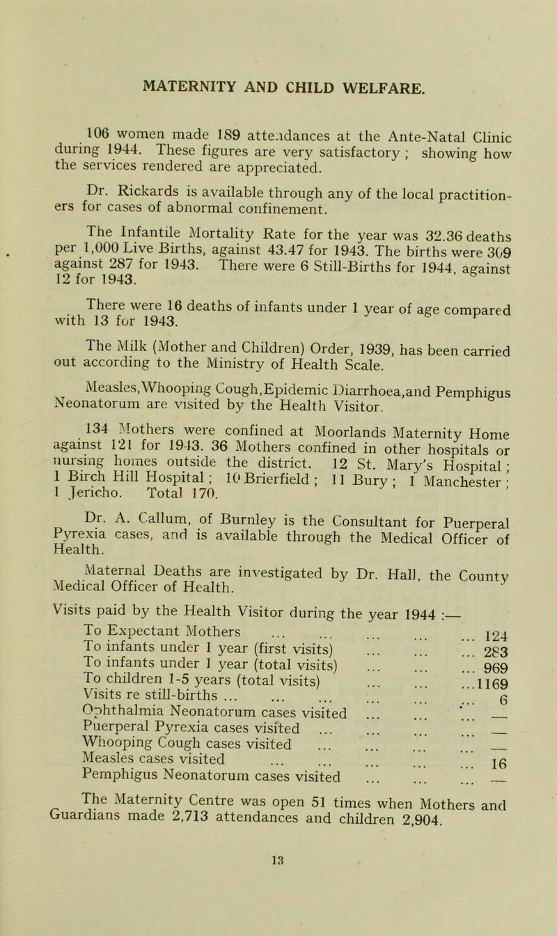 MATERNITY AND CHILD WELFARE. 106 women made 189 attendances at the Ante-Natal Clinic during 1944. These figures are very satisfactory ; showing how the services rendered are appreciated. Dr. Rickards is available through any of the local practition- ers for cases of abnormal confinement. The Infantile Mortality Rate for the year was 32.36 deaths per 1,000 Live Births, against 43.47 for 1943. The births were 309 against 287 for 1943. There were 6 Still-Births for 1944 aeainst 12 for 1943. ’ There were 16 deaths of infants under 1 year of affe compared with 13 for 1943. 6 P The Milk (Mother and Children) Order, 1939, has been carried out according to the Ministry of Health Scale. Measles,Whooping Cough,Epidemic Diarrhoea,and Pemphigus Neonatorum are visited by the Health Visitor. 134 Mothers were confined at Moorlands Maternity Home against 121 for 1943. 36 Mothers confined in other hospitals or nursing homes outside the district. 12 St. Mary’s Hospital; 1 Birch Hill Hospital; 10 Brierfield ; 11 Bury 1 Manchester- 1 Jericho. Total 170. Dr. A. Callum, of Burnley is the Consultant for Puerperal Pyrexia cases, and is available through the Medical Officer of Health. Maternal Deaths are investigated by Dr. Hall the Countv Medical Officer of Health. Visits paid by the Health Visitor during the year 1944 To Expectant Mothers To infants under 1 year (first visits) To infants under 1 year (total visits) To children 1-5 years (total visits) Visits re still-births ... Ophthalmia Neonatorum cases visited Puerperal Pyrexia cases visited Whooping Cough cases visited Measles cases visited Pemphigus Neonatorum cases visited 124 283 969 1169 6 16 The Maternity Centre was open 51 times when Mothers and Guardians made 2,713 attendances and children 2,904.