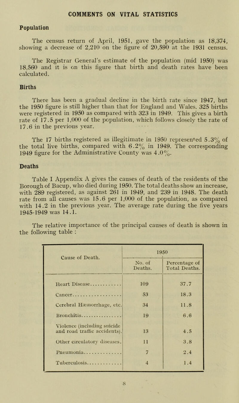COMMENTS ON VITAL STATISTICS Population The census return of April, 1951, gave the population as 18,374, showing a decrease of 2,210 on the figure of 20,590 at the 1931 census. The Registrar General’s estimate of the population (mid 1950) was 18,560 and it is on this figure that birth and death rates have been calculated. Births There has been a gradual decline in the birth rate since 1947, but the 1950 figure is still higher than that for England and Wales. 325 births were registered in 1950 as compared with 323 in 1949. This gives a birth rate of 17.5 per 1,000 of the population, which follows closely the rate of 17.6 in the previous year. The 17 births registered as illegitimate in 1950 represented 5.3% of the total live births, compared with 6.2% in 1949. The corresponding 1949 figure for the Administrative County was 4.0%. Deaths Table I Appendix A gives the causes of death of the residents of the Borough of Bacup, who died during 1950. The total deaths show an increase, with 289 registered, as against 261 in 1949, and 239 in 1948. The death rate from all causes was 15.6 per 1,000 of the population, as compared with 14.2 in the previous year. The average rate during the five years 1945-1949 was 14.1. The relative importance of the principal causes of death is shown in the following table ; Cause of Death. 19 50 No. of Deaths. Percentage of Total Deaths. Heart Disease 109 37.7 Cancer 53 18.3 Cerebral Hteinorrhage, etc. 34 11.8 Bronchitis 19 6.6 Violence (including suicide and road traffic accidents). 13 4.5 Other circulatory diseases. 11 3.8 iffieunionia 7 2.4 Tuberculosis 4 1.4