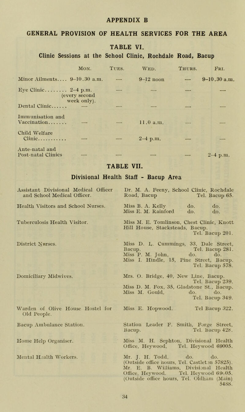 GENERAL PROVISION OF HEALTH SERVICES FOR THE AREA TABLE VI. Clinic Sessions at the School Clinic, Rochdale Road, Bacup Mon. Tues. Wed. Thurs Minor Ailments.... 9-10.30 a.m. —■ 9-12 noon — Eye Clinic 2-4 jj.m. . (every second week only). Dental Clinic — ■ Immunisation and Vaccination — — 11.0 a.m. — Child Welfare Clinic —■ — 2-4 p.m. — Ante-natal and Post-natal Clinics — — — — TABLE VII. Divisional Health Staff - Bacup Area Assistant Divisional Medical Officer and School Medical Officer. Health Visitors and School Nurses. Tuberculosis Health Visitor. District Nurses. Domiciliary Midwives. Warden of Olive House Hostel for Old People. Bacup Ambulance Station. Plome Help Organiser. Mental Plialth Workers. Dr. M. A. Feeny, School Clinic, Rochdale Road, Bacup Tel. Bacup 65. Miss B. A. Kelly do. do. Miss E. M. Rainford do. do. Miss M. E. Tomlinson, Chest Clinic, Knott Hill House, Stacksteads, Bacup. Tel. Bacup 201. Miss D. L. Cummings, 33, Dale Street, Bacup. Tel. Bacup 281. Miss P. M. John, do. do. Miss I. Hindle, 15, Pine Street, Bacup. Tel. Bacup 578. Mrs. 0- Bridge, 40, New Line, Bacup. Tel. Bacup 239. Miss D. M. Fox, 35, Gladstone St., Bacup. Miss M. Gould, do. do. Tel. Bacup 349. Miss E. Hopwood. Tel Bacup 322. Station Leader P'. Smith, P'orge Street, Bacup. Tel. Bacup 42P. Miss M. H. Sephton, Dixisional Plealth Office, Heywood, Tel. Heywood 69005. Mr. J. H. Todd, do. do. (Outside office noiirs, Tel. Castlet )ii 57825). Mr. E. B. Williams, Divisional Health Office, Lleywood. Tel. Heywood 691.05. (Oiitsiile office hours, Tel. Oldham (Main) 5488.