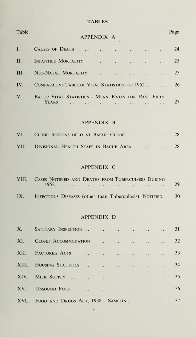 TABLES Table Page APPENDIX A I. Causes of Death .. .. .. .. .. .. 24 II. Infantile Mortality 25 III. Neo-Natal Mortality 25 IV. Comparative Table of Vital Statistics for 1952.. .. 26 V. Bacup Vital Statistics - Mean Rates for Past Fifty Years .. .. .. .. .. .. .. 27 APPENDIX B VI. Clinic Sessions held at Bacup Clinic 28 VII. Divisional Health Staff in Bacup Area .. .. 28 APPENDIX C VIII. Cases Notified and Deaths from Tuberculosis During 1952 29 IX. Infectious Diseases (other than Tuberculosis) Notified 30 APPENDIX D X. Sanitary Inspection 31 XI. Closet Accommodation .. .. .. .. .. 32 XII. Factories Acts 33 XIII. Housing Statistics 34 XIV. Milk Supply 35 XV. Unsound Food .. 36 XVI. Food and Drugs Act, 1938 - Sampling .. .. 37