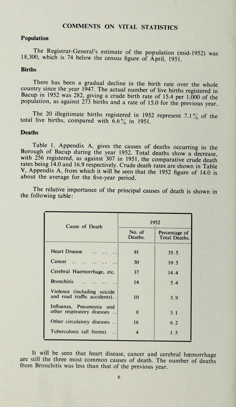 Population COMMENTS ON VITAL STATISTICS The Registrar-General’s estimate of the population (mid-1952) was 18,300, which is 74 below the census figure of April, 1951. Births There has been a gradual decline in the birth rate over the whole country since the year 1947. The actual number of live births registered in Bacup in 1952 was 282, giving a crude birth rate of 15.4 per 1,000 of the population, as against 273 births and a rate of 15.0 for the previous year. The 20 illegitimate births registered in 1952 represent lAV of the total live births, compared with 6.6% in 1951. ” Deaths Table 1, Appendix A, gives the causes of deaths occurring in the Borough of Bacup during the year 1952. Total deaths show a decrease, with 256 registered, as against 307 in 1951, the comparative crude death rates being 14.0 and 16.9 respectively. Crude death rates are shown in Table V, Appendix A, from which it will be seen that the 1952 figure of 14.0 is about the average for the five-year period. The relative importance of the principal causes of death is shown in the following table: Cause of Death 19 52 No. of Deaths. Percentage of Total Deaths. Heart Disease 91 35.5 Cancer 50 19.5 Cerebral Haemorrhage, etc. 37 14.4 Bronchitis 14 5.4 Violence (including suicide and road traffic accidents).. 10 3.9 Influenza, Pneumonia and other respiratory diseases .. 8 3.1 Other circulatory diseases .. 16 6.2 Tuberculosis (all forms) 4 1.5 It will be seen that heart disease, cancer and cerebral haemorrhage are still the three most common causes of death. The number of deaths from Bronchitis was less than that of the previous year.