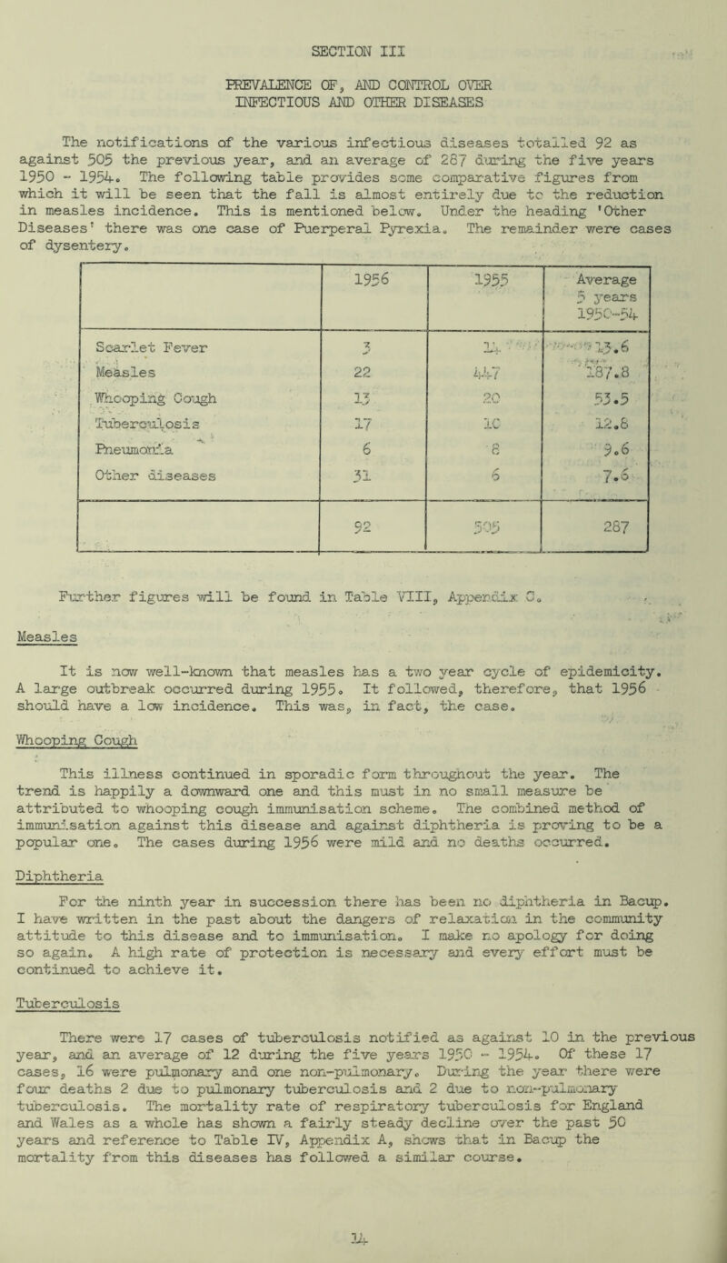 PREVALENCE C3F, AND CONTROL 0\^ INFECTIOUS AND OTHER DISEASES The notifications of the vario^Jis infectious diseases totalled 92 as against 505 the previous year, and an average of 28/ dijring the five years 1950 ” 1954. The following table provides some comparative figures from which it will be seen that the fall is almost entirely due to the reduction in measles incidence. This is mentioned below. Under the heading 'Other Diseases' there was one case of Puerperal Pyrexia, The remainder were cases of dysentery. * —— 1956 1955 ' Average 5 3'ears 195C'-54 Scar'let Fever •z L;. Measles 22 A47 187.8 .Whooping Oo'jgh 13 20 53.5 Tuberculosis 17 1C 12,6 Pneumonia 6 ■8 ■’ 9.6 Other diseases 3i 6 7.6 92 505 287 Further figures will be fo'und in Table VIIIp Appendix G, . Measles It is now well-known that measles has a two year cycle of epidemic!ty. A large outbreak occurred during 1955« It followed, therefore, that 1956 should have a low incidence. This was, in fact, the case. V/ho oping Covigh This illness continued in sporadic form throughout the year. The trend is happily a downward one and this must in no small measure be attributed to whooping co'ugh immunisation scheme. The combined method of immuni.sation against this disease and against diphtheria is pro^ring to be a popular one. The cases diaring 1956 were mild and no deaths occurred. Diphtheria For the ninth year in succession there has been no diphtheria in Bacxjp, I have written in the past about the dangers of relaxatiai in the community attitiade to this disease and to immunisation, I make no apology for doing so again. A high rate of protection is necessary and every effort must be continued to achieve it, Tuberc\iLosis There were 17 cases of tuberculosis notified as against 10 in the previous year, and an average of 12 during the five years 1950 “ 1954» Of these 17 cases, 16 were pulmonary and one non-pulmonaryo Dxndrjg the year there were four deaths 2 due to pTolmonary t'dbercuI.osis and 2 due to non-pulmo-iary tuberculosis. The mortality rate of respiratory tuberculosis for England and Wales as a whole has shown a fairly steady decline over the past 50 years and reference to Table IV, Appendix A, shews rhat in Bacupi the mortality from this diseases has followed a similar course.
