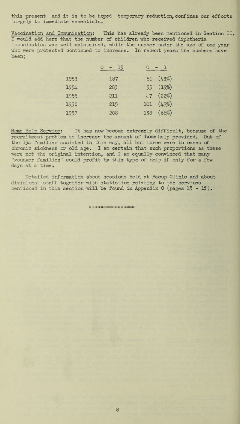 this present and it is to be hoped temporary reduction, confines our efforts largely to immediate essentials. Vaccination and Immunisation; This has already been mentioned in Section II. I would add here that the number of children who received diphtheria imm\misation was well maintained, while the number under the age of one year who were protected continued to increase. In recent years the numbers have been; 0-15 0-1 1953 187 81 (43fo) 1954 283 55 (19^) 1955 211 47 (22%) 1956 215 101 ih-7%) 1957 208 138 Wo) Home Help Service: It has now become extremely difficult, because of the recruitment problem to increase the amount of home help provided. Out of the 134 families assisted in this v^ay, all but three vrere in cases of chronic sickness or old age, I am certain that such proportions as these v/ere not the original intention, and I am equally convinced that many yoxmger families could profit by this type of help if only for a few days at a time. Detailed information about sessions held at Bacup Clinic and about divisional staff together with statistics relating to the services mentioned in this section v/ill be found in Appendix C (pages 15 - I8). ^ i'fi s{c