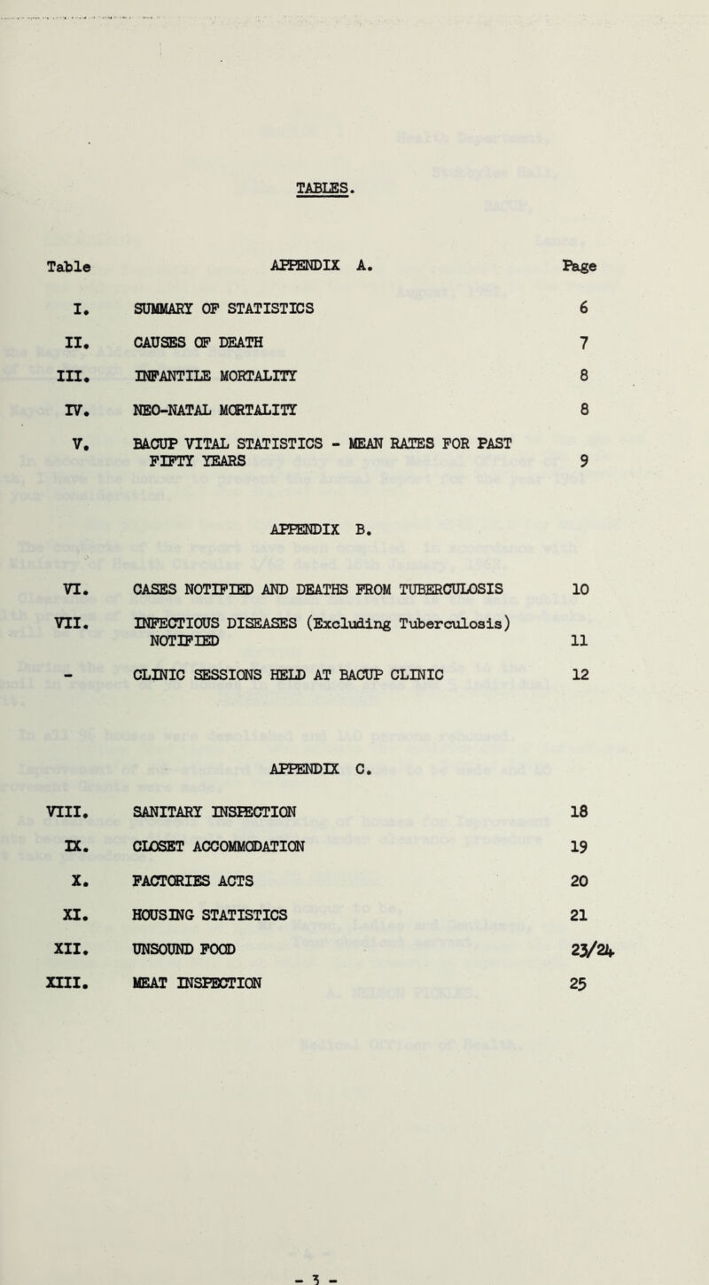TABLES Table APPENDIX A. Page I. SUMMARY OP STATISTICS 6 II, CAUSES CP DEATH 7 m. INFANTILE MORTALITY 8 IV. NEO-NATAL MORTALITY 8 V. BAOUP VITAL STATISTICS - MEAN RATES FOR PAST FIFTY YEARS 9 APPENDIX B. VI. OASES NOTIFIED AND DEATHS FROM TUBERCULOSIS 10 VII. INFECTIOUS DISEASES (Excluding Tuberculosis) NOTIP LED 11 CLINIC SESSIONS HELD AT BACUP CLINIC 12 APPENDIX C. VIII. SANITARY INSPECTION 18 IX. CLOSET ACCOMMaDATIQN 19 X. FACTORIES ACTS 20 XI. HOUSING STATISTICS 21 XII. UNSOUND POOD 23M XIII. MEAT INSPEJCTION 25