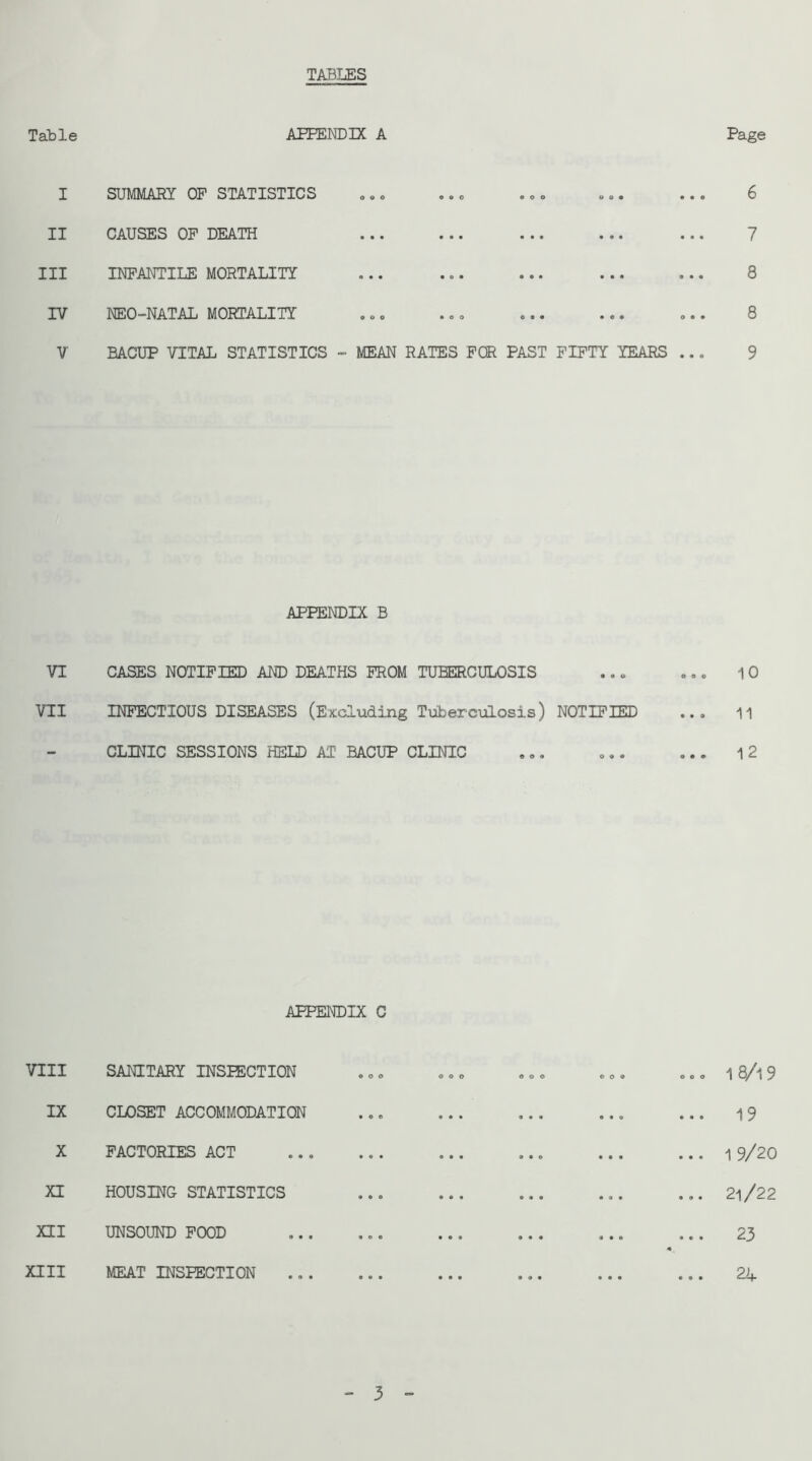 TABLES Table ATTENDIX A Page I SUMMARY OP STATISTICS II CAUSES OP DEATH III INPAHTILE MORTALITY IV NE0“NATAL MORTALITY cos «oo ••• •»• V BACUP VITAL STATISTICS - MEAN RATES PQR PAST PIPTY YEARS ... 6 7 8 8 9 APPENDIX B VI CASES NOTIPIED AND DEATHS PROM TUBERCULOSIS VII INPECTIOUS DISEASES (Excluding Tuberculosis) NOTIPIED CLINIC SESSIONS HELD AT BACUP CLINIC 10 11 12 APPENDIX C VIII SANITARY INSPECTION IX CLOSET ACCOMMODATION X PACTORIES ACT XI HOUSING STATISTICS XII UNSOUND POOD XIII MEAT INSPECTION o e o 1 8/l 9 19 ... 19/20 ... 2i/22 23 24 3