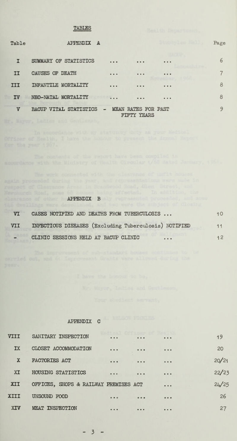 TABLES Table APEEMDIX A Page I SUMMARY OP STATISTICS II CAUSES OF DEATH III INFANTILE MORTALITY 17 NEO-NATAL MORTALITY V BACUP VITAL STATISTICS - MEAN RATES FOR PAST FIFTY YEARS 6 7 8 8 9 APPENDIX B VI CASES NOTIFIED AND DEATHS PROM TUBERCULOSIS ... 10 VII INFECTIOUS DISEASES (Excluding Tiibercxilosis) NOTIFIED 11 CLINIC SESSIONS HELD AT BACUP CLINIC ... 12 APEENDIX C VIII SANITARY INSPECTION IX CLOSET ACCOMMODATION X FACTORIES ACT XI HOUSING STATISTICS XII OFFICES, SHOPS & RAILWAY PREMISES ACT XIII UNSOUND POOD XTV MEAT INSPECTION 19 20 20/21 2^23 24/25 26 27 3 -