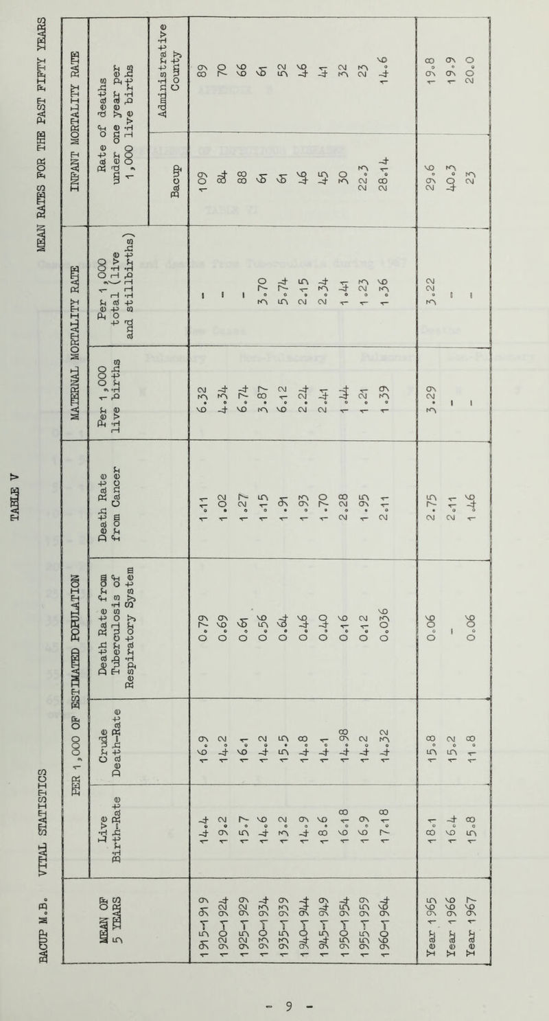 BACUP MoBo VITAL STATISTICS MEAN RATES FOR THE PAST FIFTY YEARS 9
