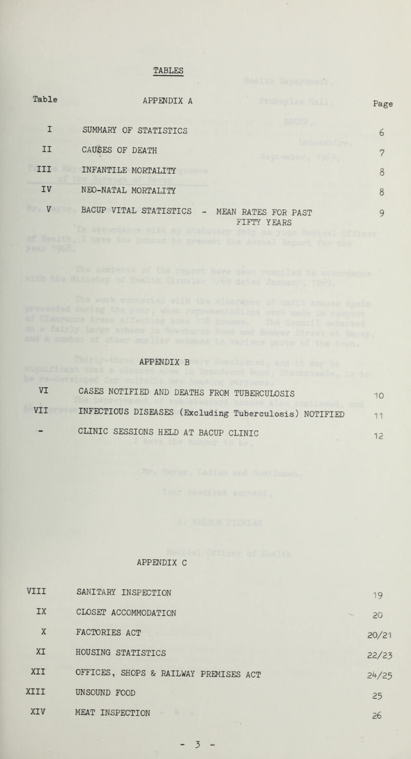 TABLES Table APPENDIX A Page I SUMMARY OF STATISTICS 6 II CAUSES OF DEATH 7 III INFANTILE MORTALITY 8 IV NEO-NATAL MORTALITY 8 V BACUP VITAL STATISTICS - MEAN RATES FOR PAST 9 FIFTY YEARS APPENDIX B VI CASES NOTIFIED AND DEATHS FROM TUBERCULOSIS 10 VII INFECTIOUS DISEASES (Excluding Tuberculosis) NOTIFIED 11 CLINIC SESSIONS HELD AT BACUP CLINIC 12 APPENDIX C VIII SANITARY INSPECTION I9 IX CLOSET ACCOMMODATION - 20 X FACTORIES ACT 20/21 XI HOUSING STATISTICS 22/23 XII OFFICES, SHOPS & RAILWAY PREMISES ACT 2V25 XIII UNSOUND FOOD 25 XIV MEAT INSPECTION 26 3 =