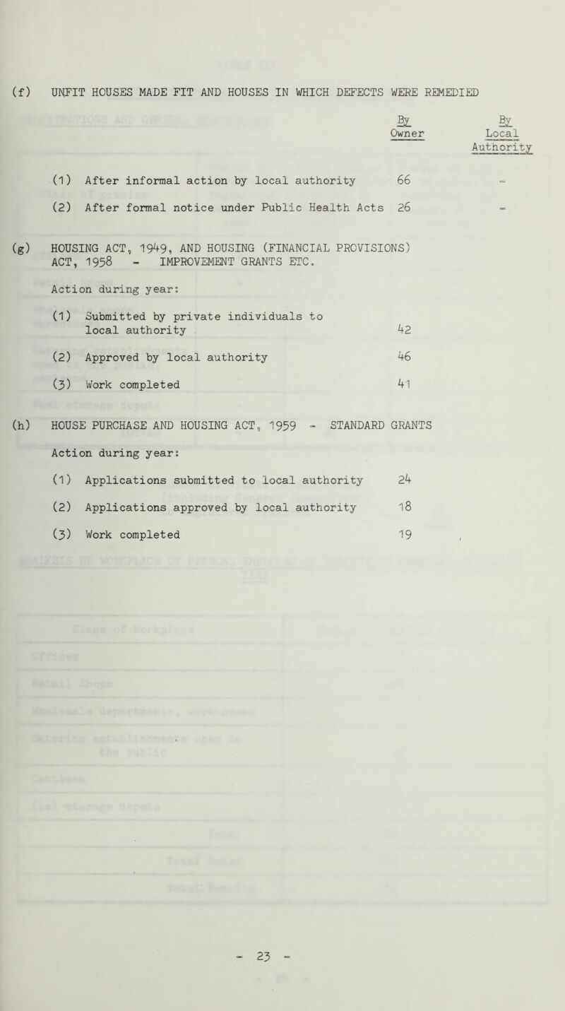 Owner Local Authority (1) After informal action by local authority 66 (2) After formal notice under Public Health Acts 26 (g) HOUSING ACT, 19^9, AND HOUSING (FINANCIAL PROVISIONS) ACT, 1958 - IMPROVEMENT GRANTS ETC. Action during year; (1) Submitted by private individuals to local authority 42 (2) Approved by local authority 46 (3) Work completed 41 HOUSE PURCHASE AND HOUSING ACT, 1959 - STANDARD Action during year; GRANTS (1) Applications submitted to local authority 24 (2) Applications approved by local authority 18 (3) Work completed 19 - 23 -